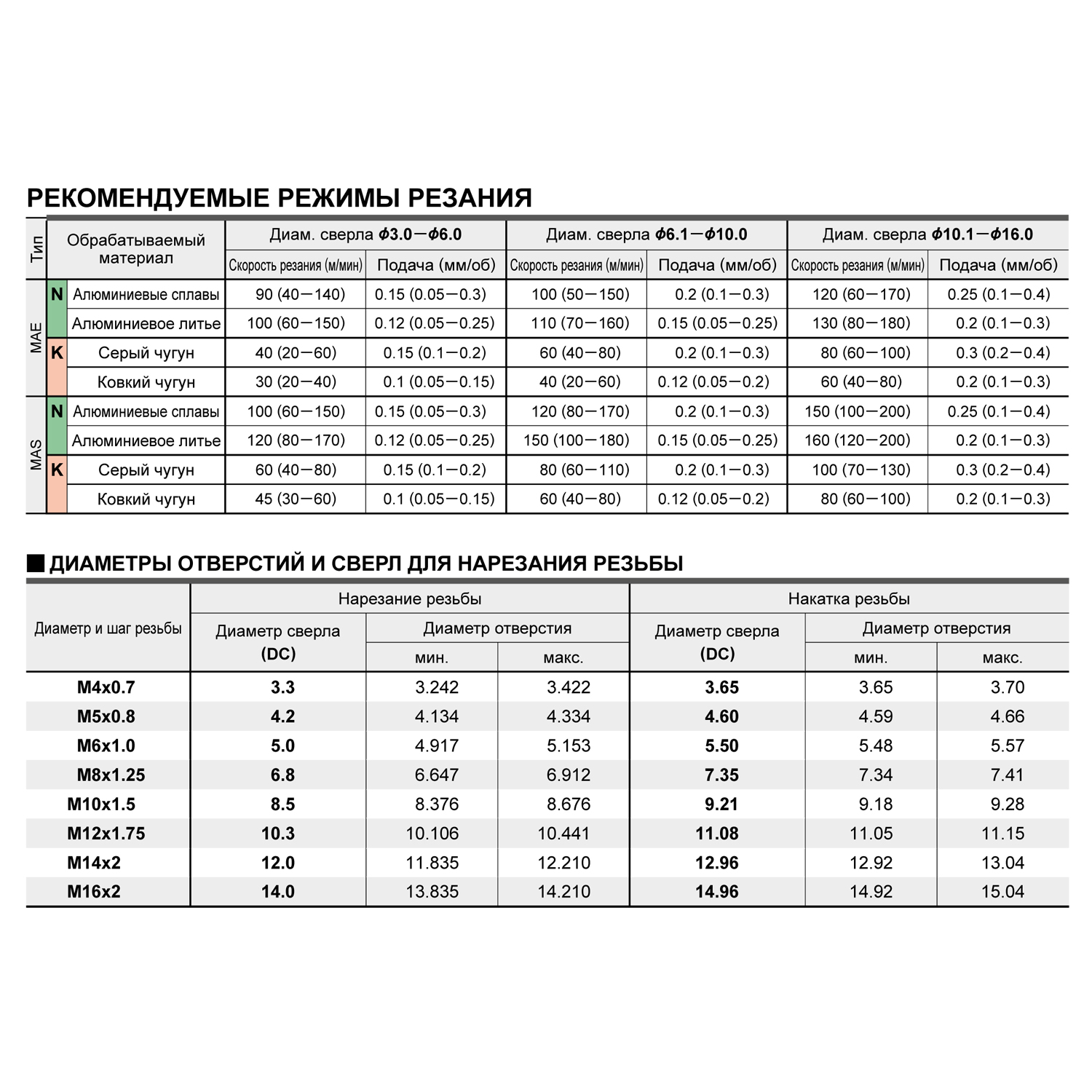 mae1460mb hti10 таблица режимов резания