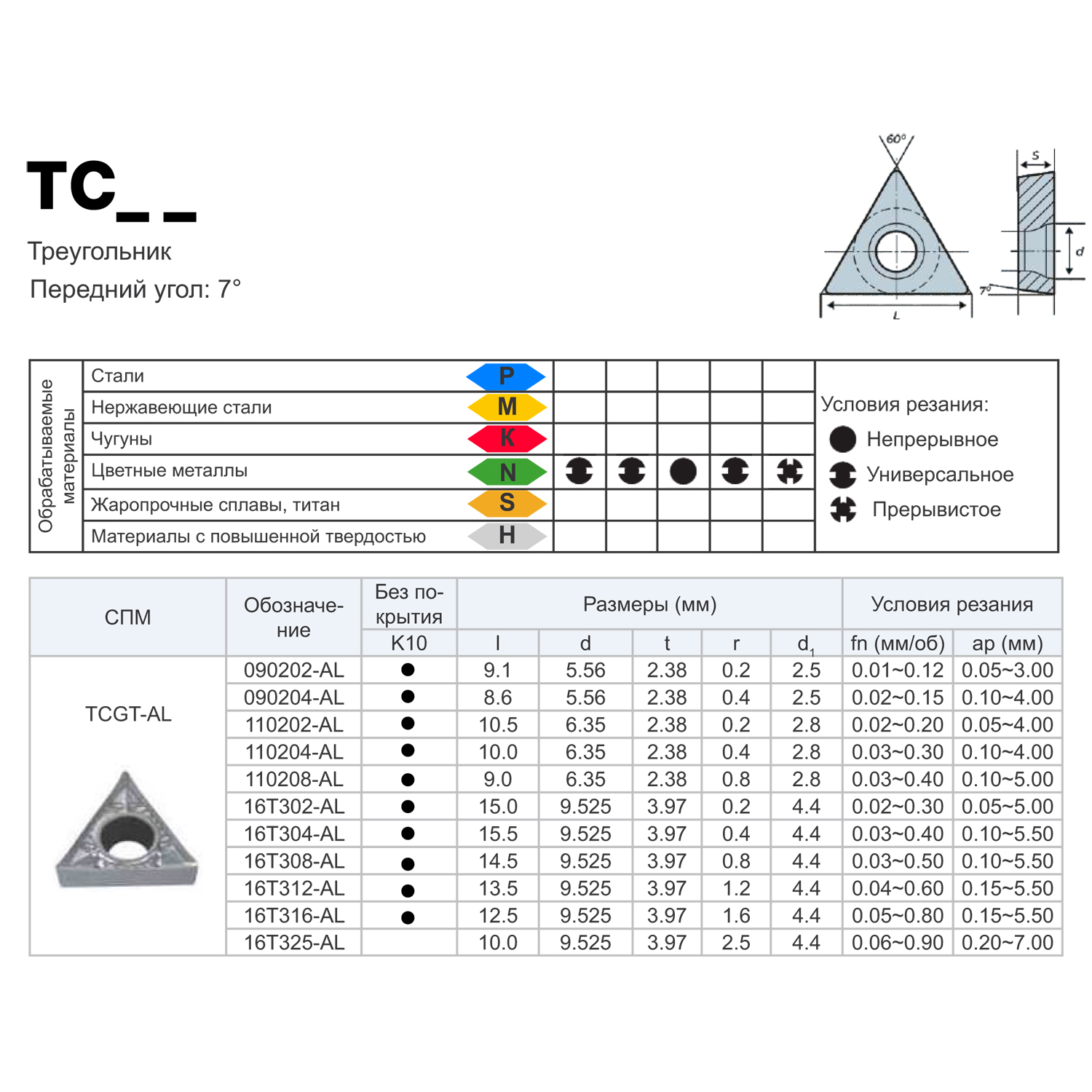Фото 2: TCGT16T308 AL K10 пластина для точения DESKAR