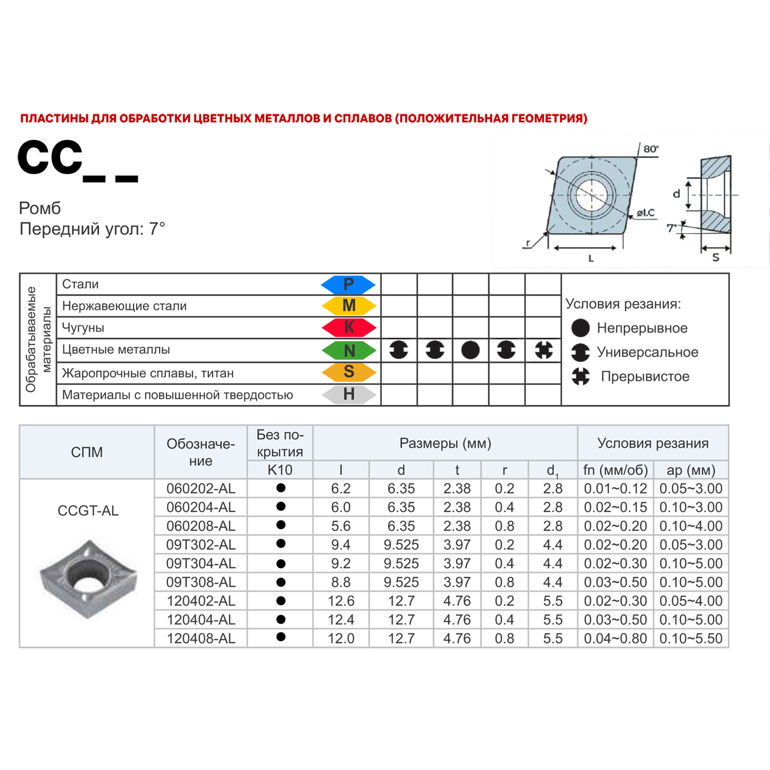 Фото 2: CCGT 060202 AL K10 пластина для точения DESKAR