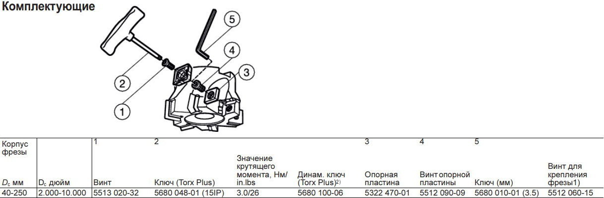 Фото 3: R290-050Q22-12M фреза торцевая насадная