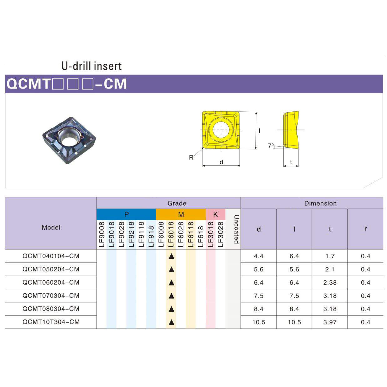 Фото 2: QCMT060204-CM LF6018S пластина для сверла DESKAR