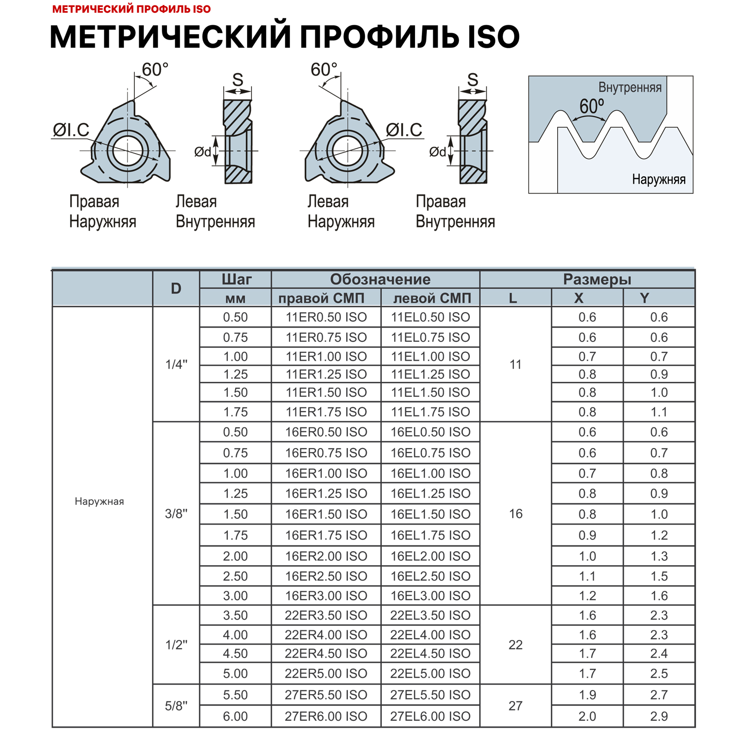 Фото 2: 11ER 0.75 ISO LDC пластина резьбовая DESKAR