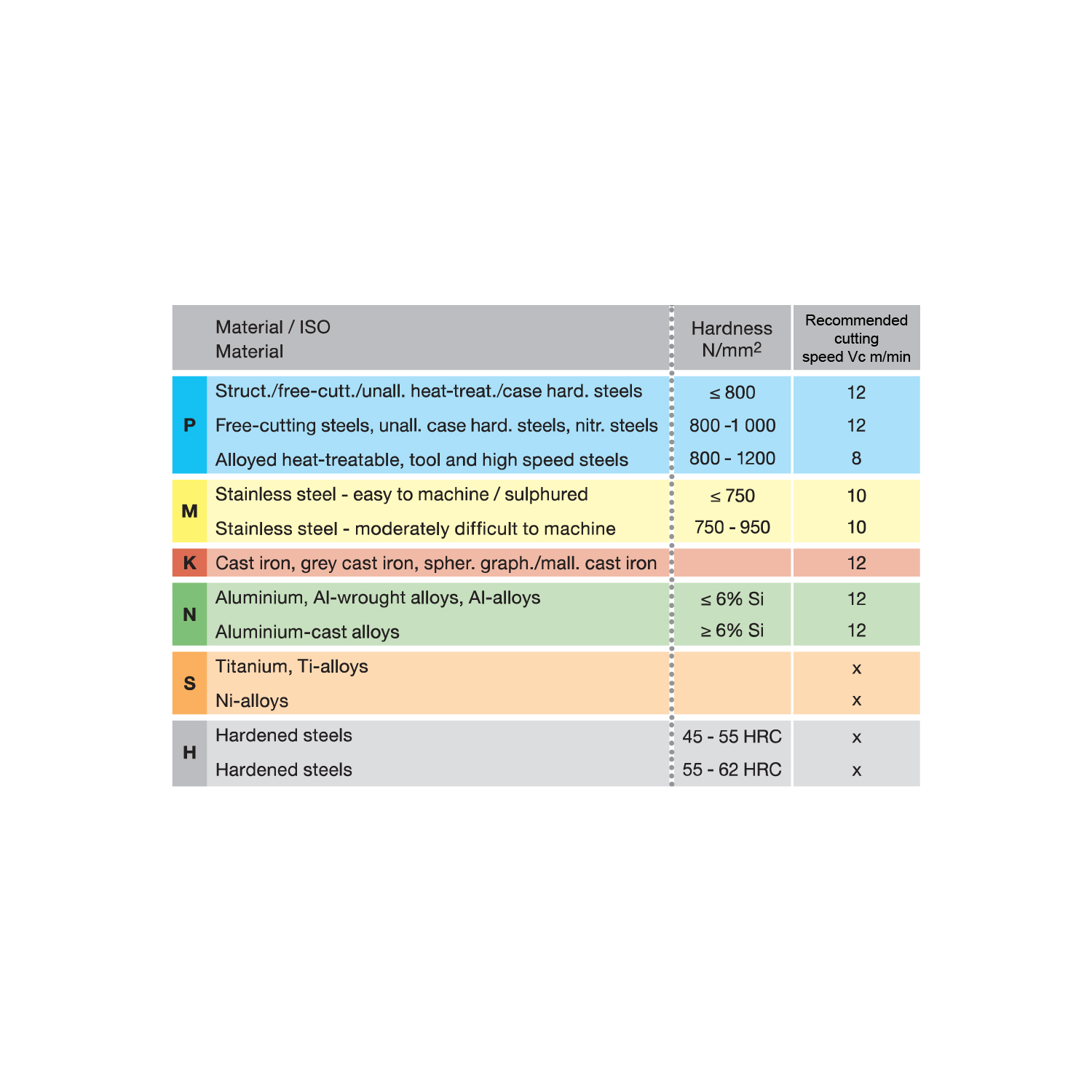 таблица скорости резания для метчика машинного m 4466 8.000 m8