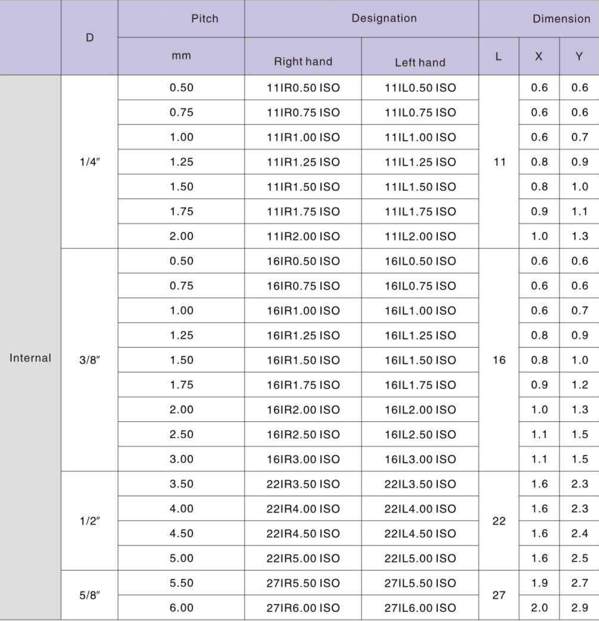 Фото 2: 22IR 5.0 ISO LDA пластина резьбовая DESKAR