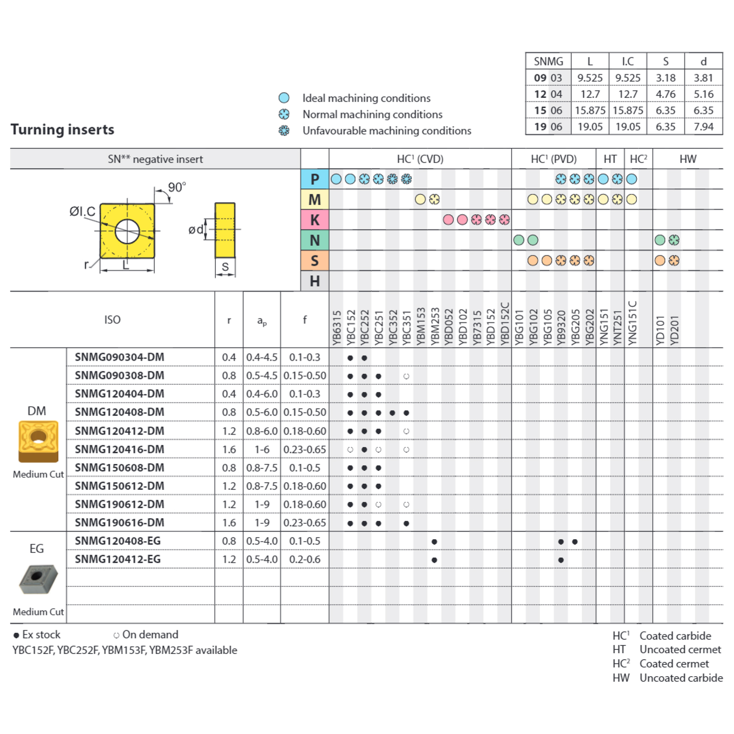 Фото 2: SNMG 150608 DM YBC252 пластина для точения