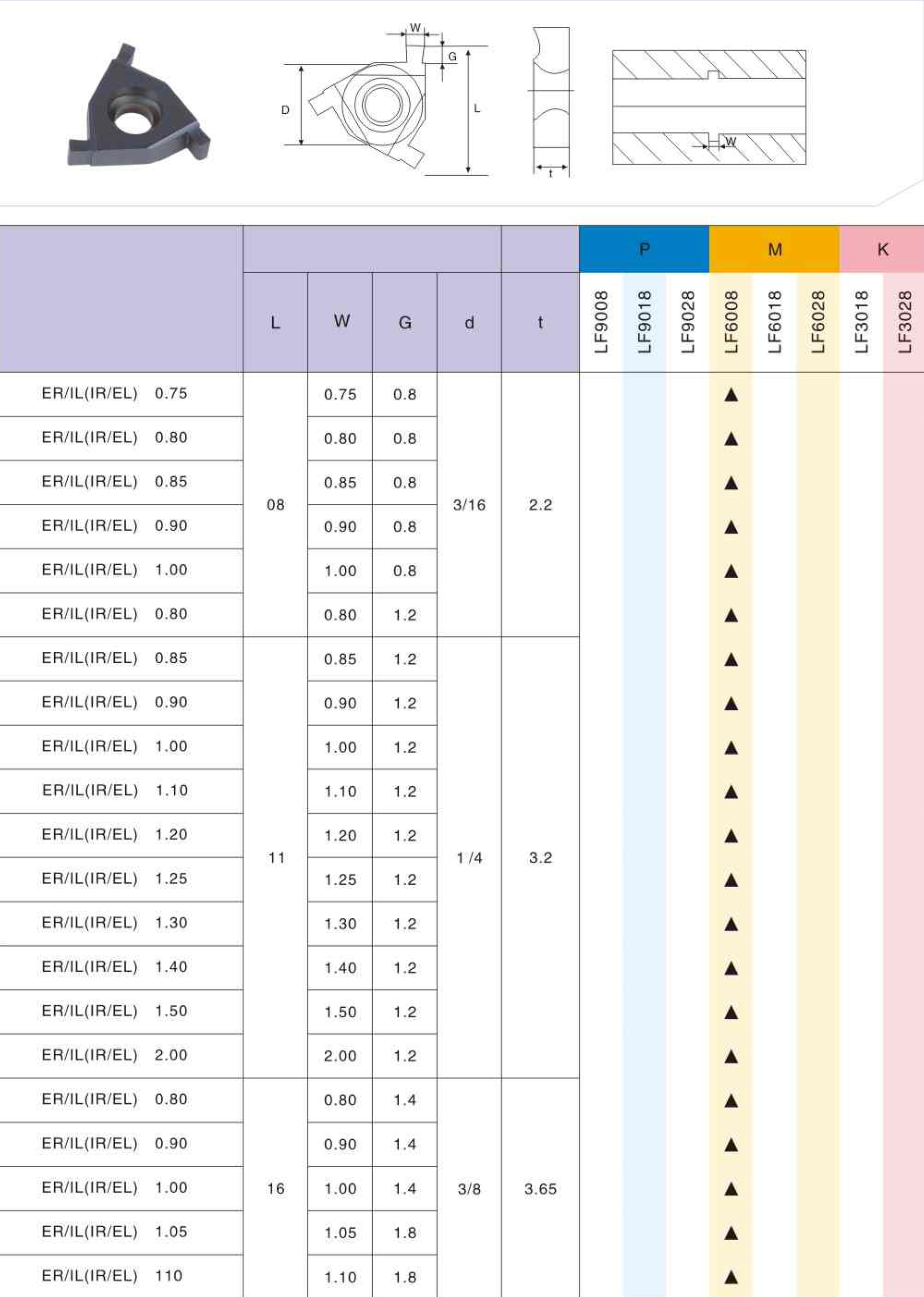Фото 2: 16IR EL 1.5 LDA пластина отрезная, канавочная DESKAR