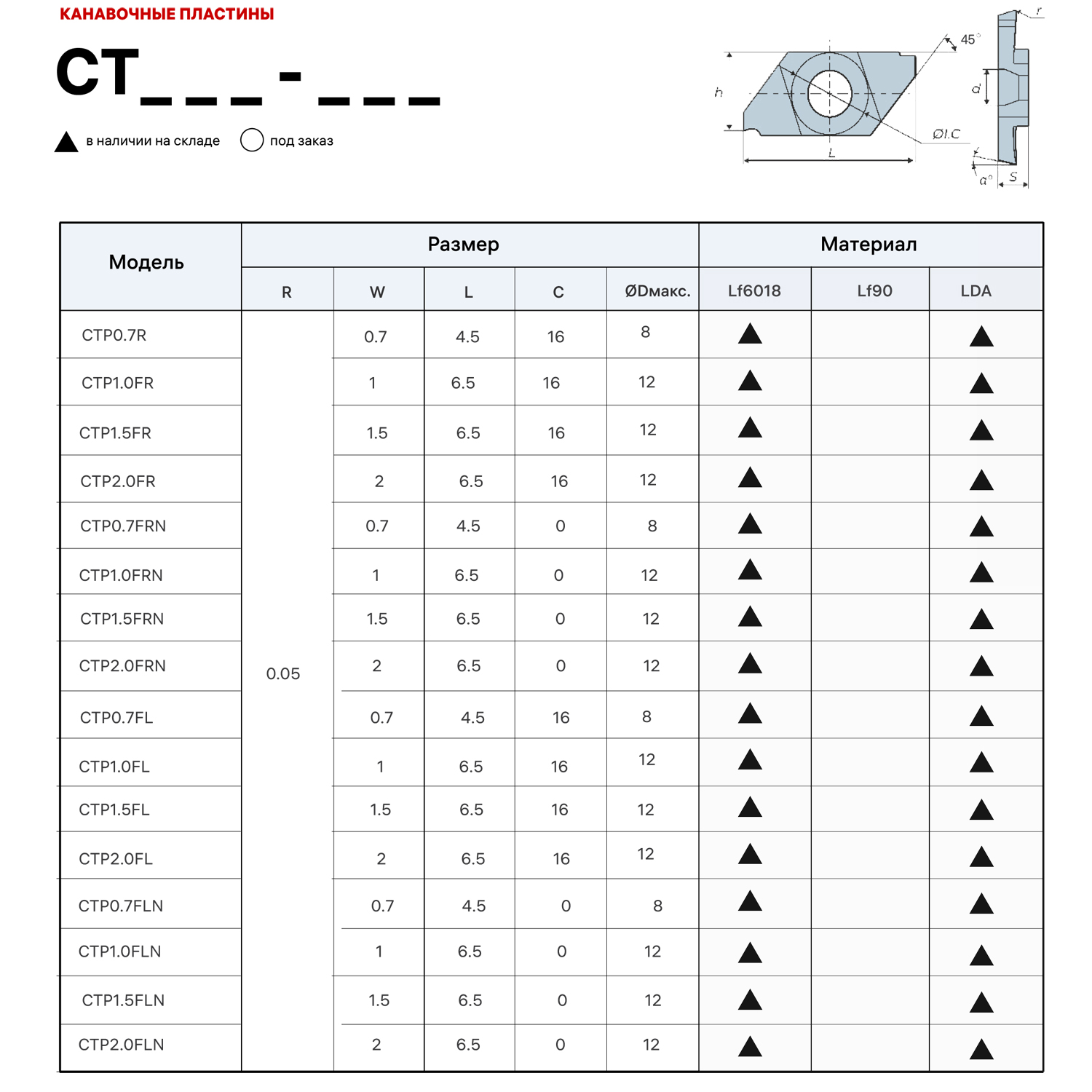 Фото 3: CTP 07FRN LF6018 пластина отрезная, канавочная DESKAR