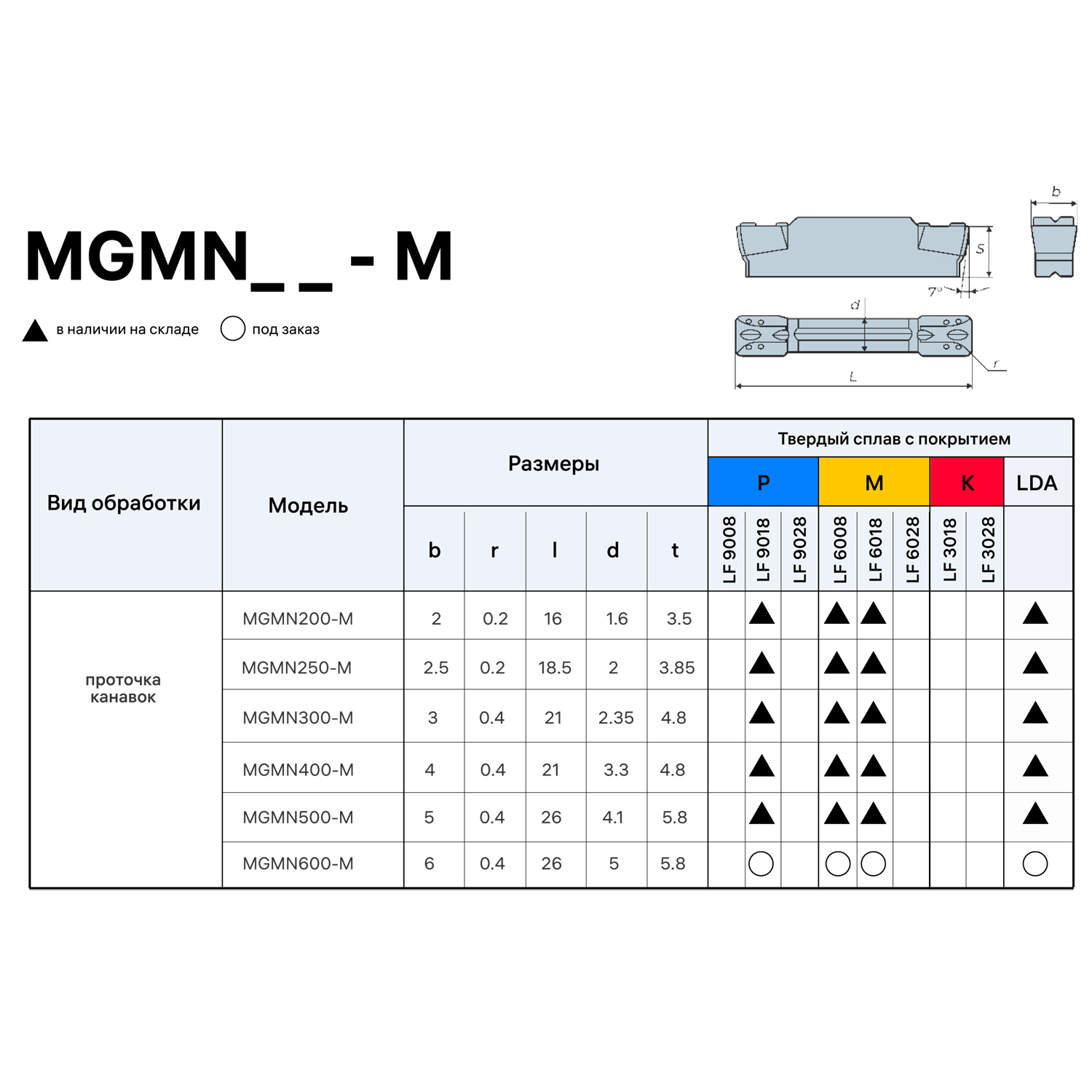Фото 2: MGMN 600 M LF6018 пластина отрезная, канавочная DESKAR