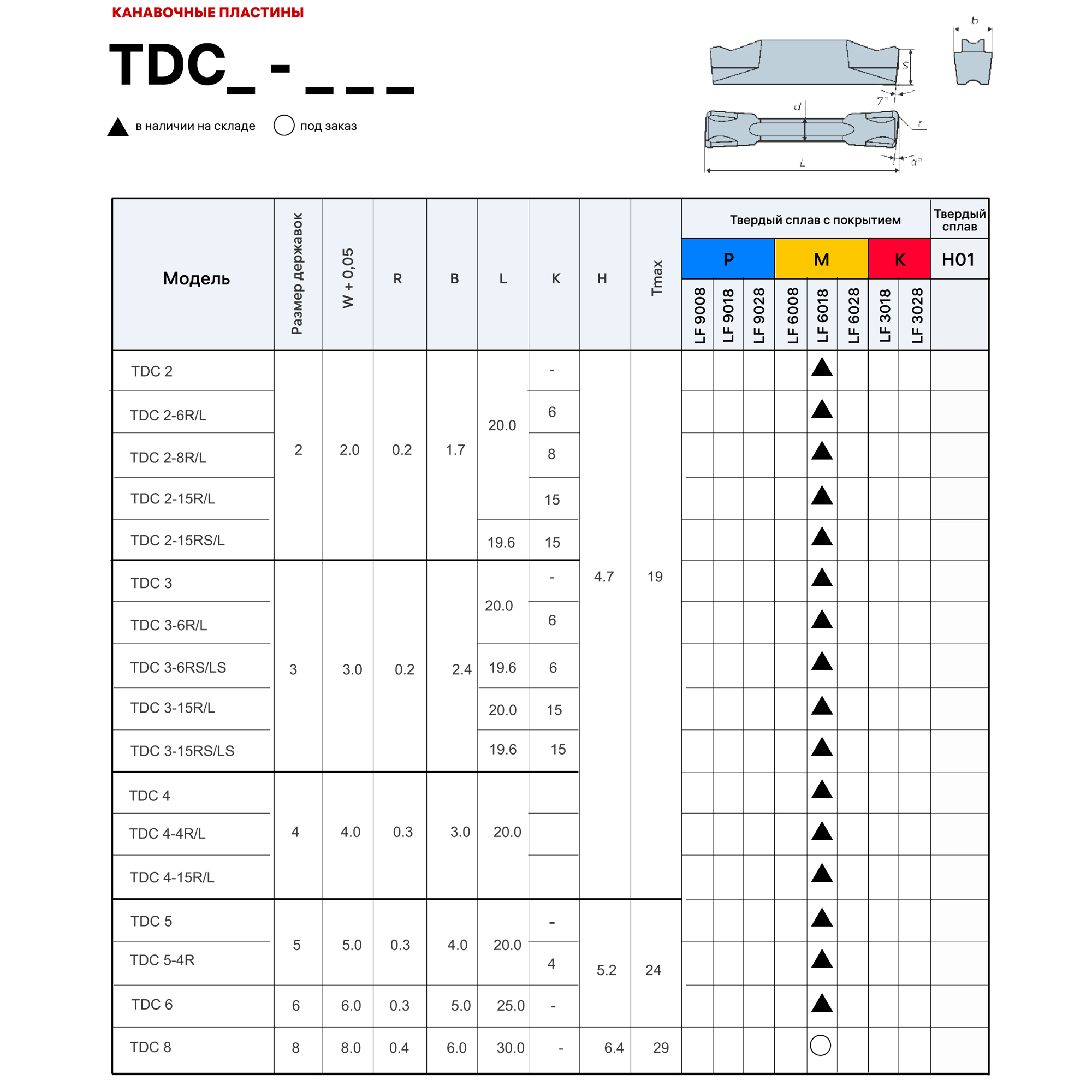 Фото 2: TDC 4 LF6018 пластина отрезная, канавочная DESKAR