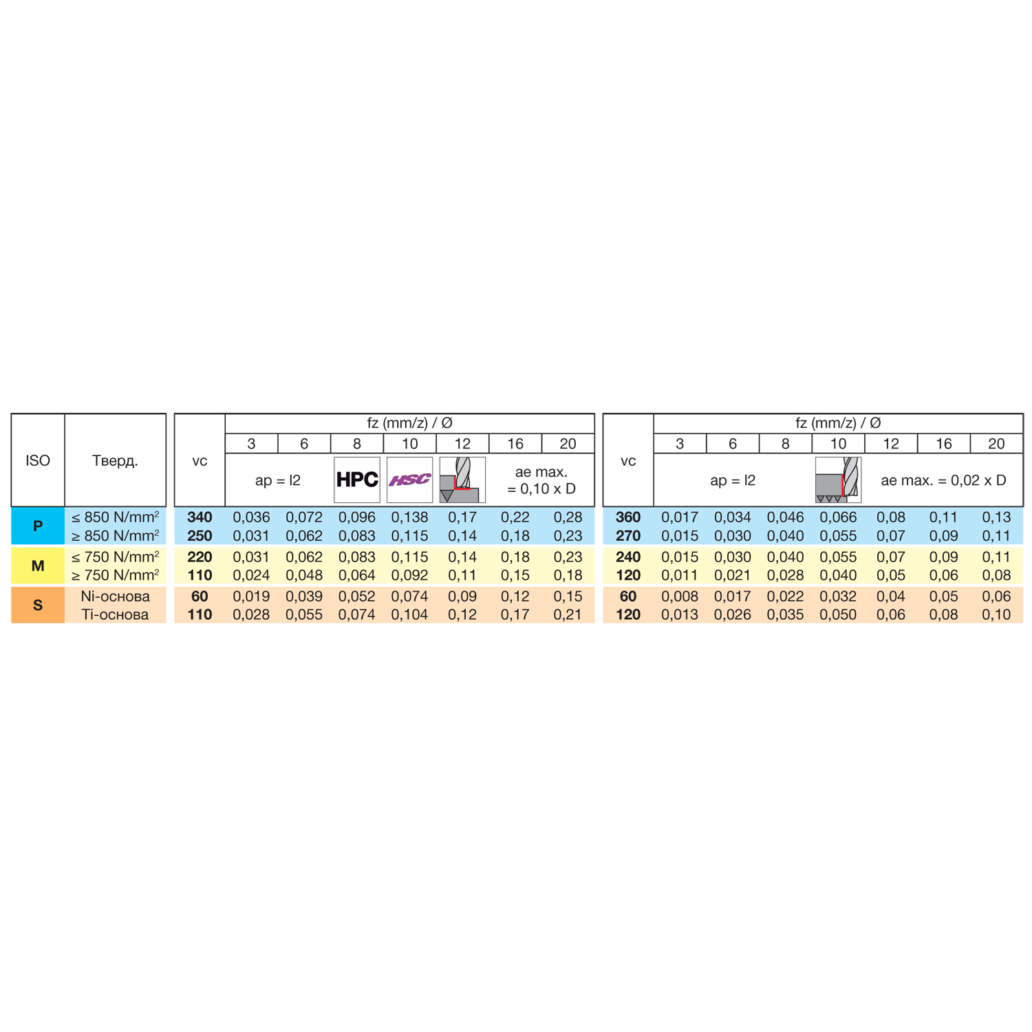 Фото 4: 6777 16.000 фрезы комплект 3 шт.