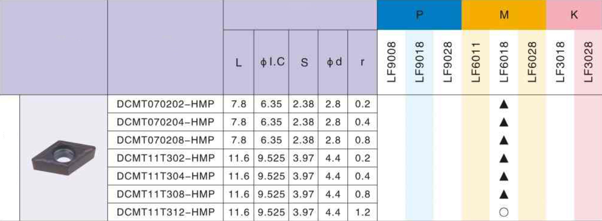 Фото 2: DCMT 11T304 LF9018 пластина для точения DESKAR