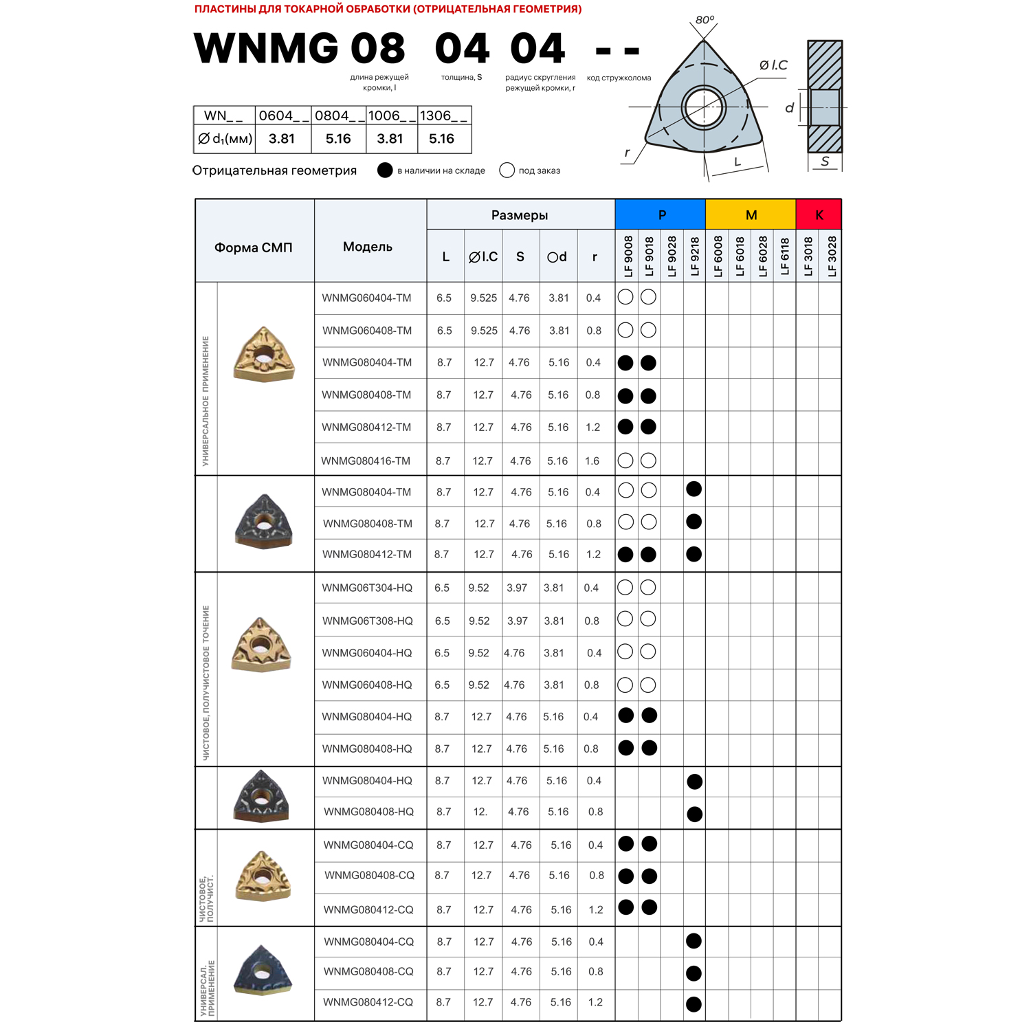 Фото 2: WNMG 080404 HQ LF9218 пластина для точения DESKAR
