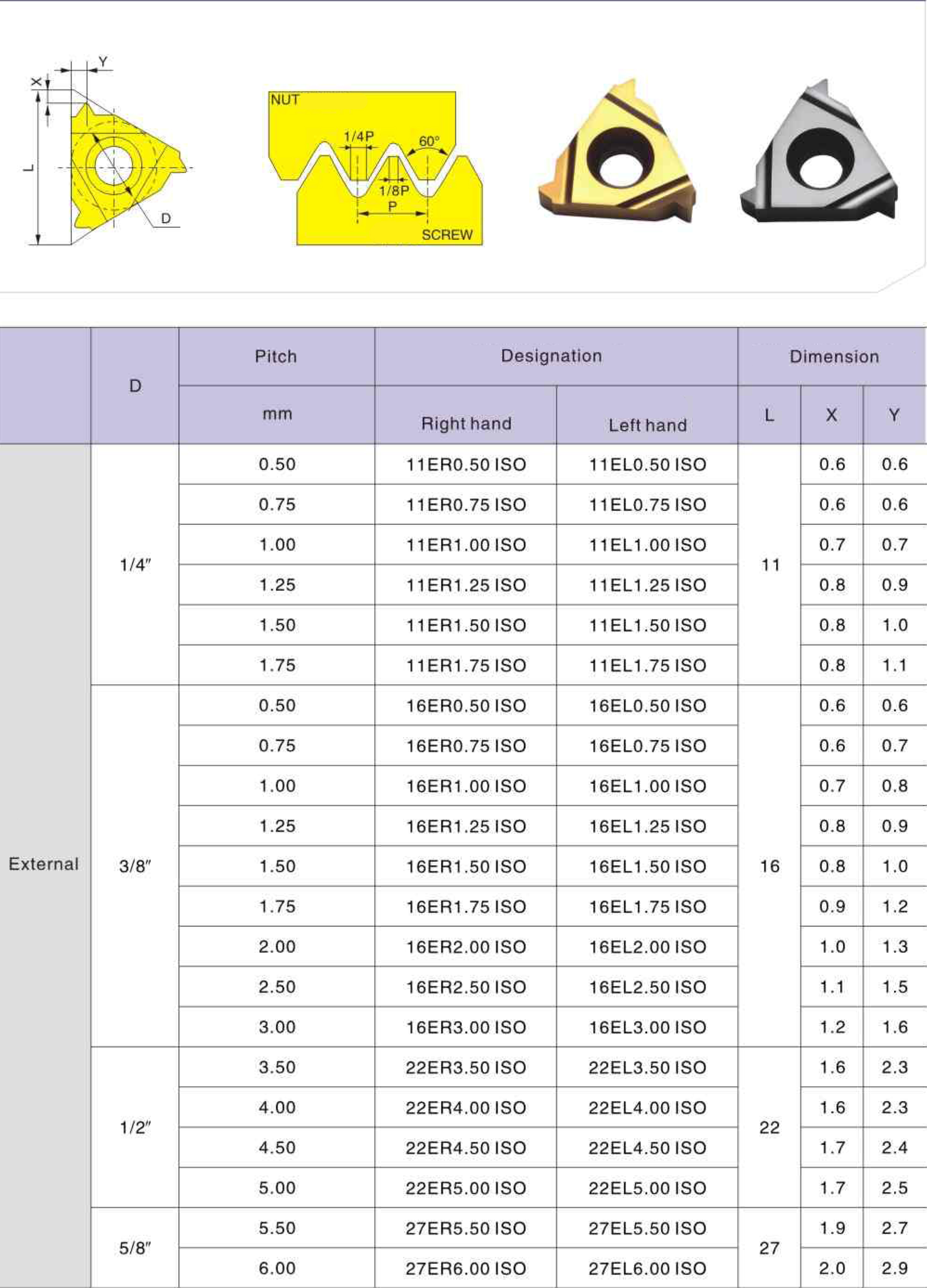 Фото 2: 11ER 1.5 ISO K15 пластина резьбовая DESKAR