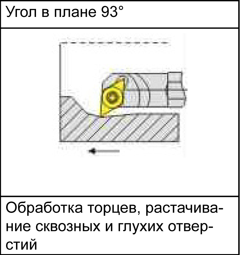 Фото 5: S16Q-SDUCR11 державка для внутреннего точения DESKAR