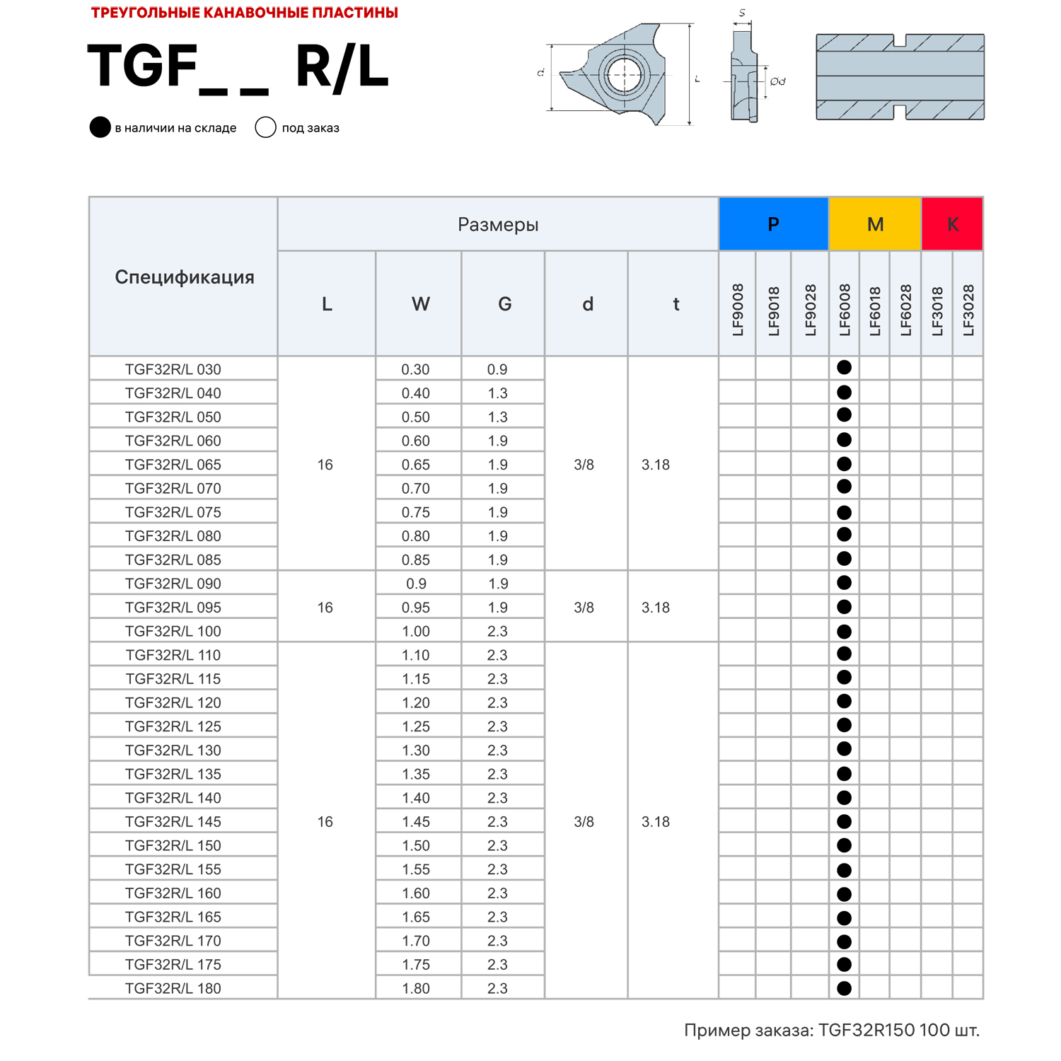 Фото 2: TGF32R 120 LDA пластина отрезная, канавочная DESKAR