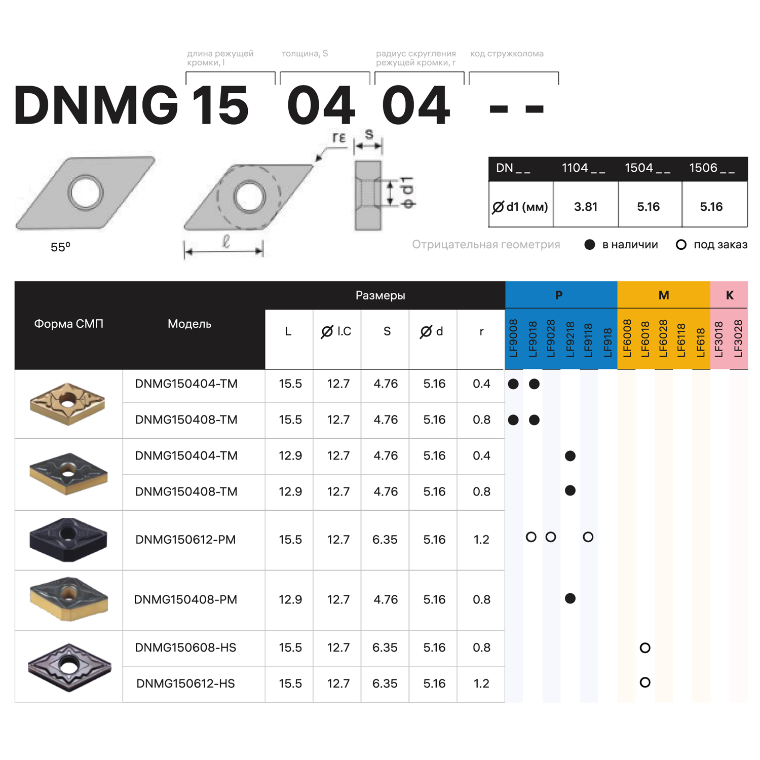 Фото 4: DNMG 150404 TM LF9118 пластина для точения DESKAR