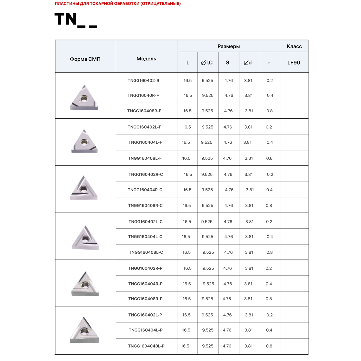 Фото 2: TNGG 160402 L F LF90 пластина для точения DESKAR