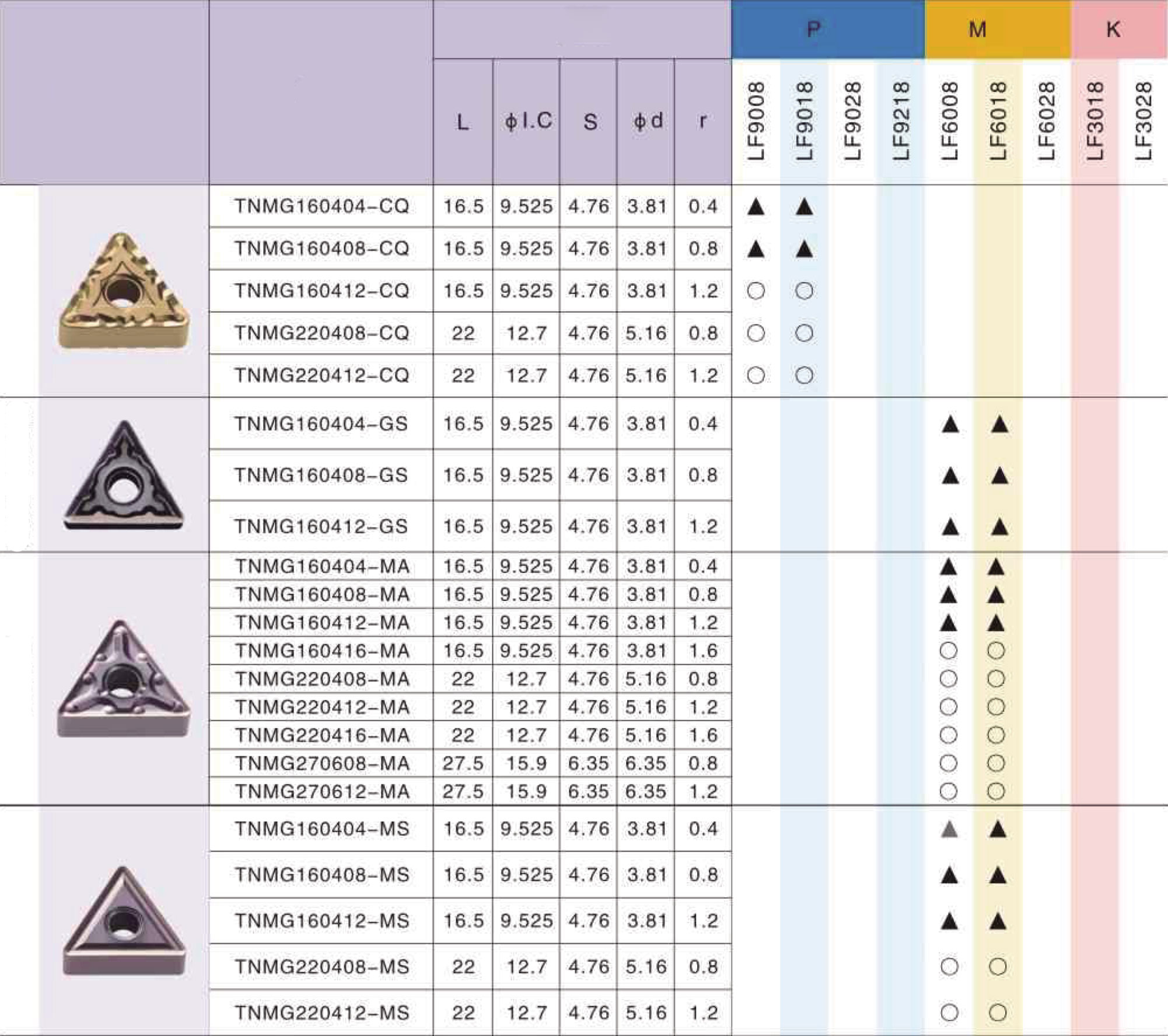 Фото 2: TNMG 160412 CQ LF9018 пластина для точения DESKAR