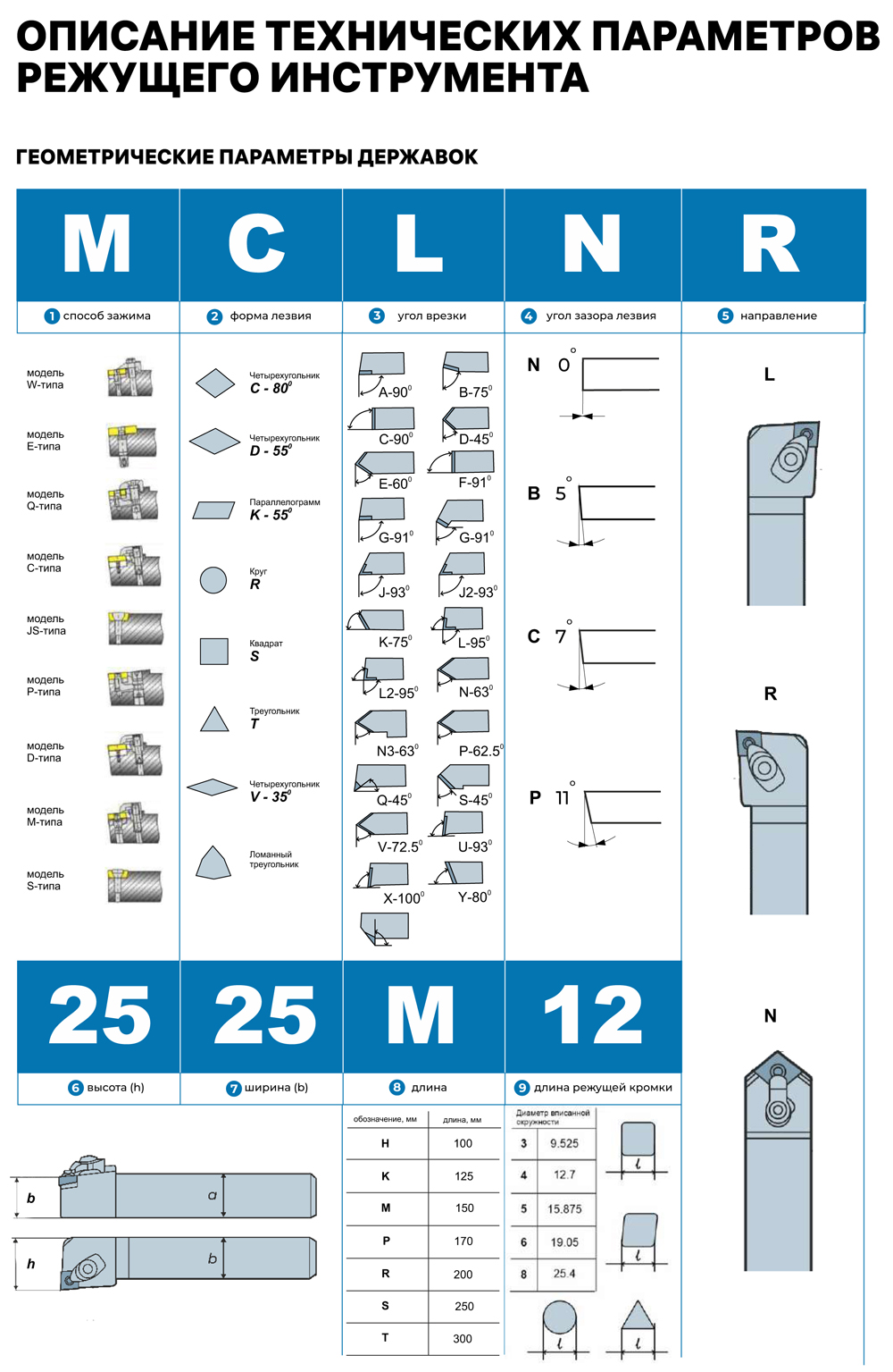 Фото 3: MCBNL2020K12 державка токарная (z) Qtool
