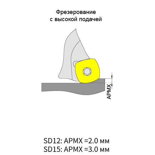 Фото 3: MKB113-063R05A22-SD12
