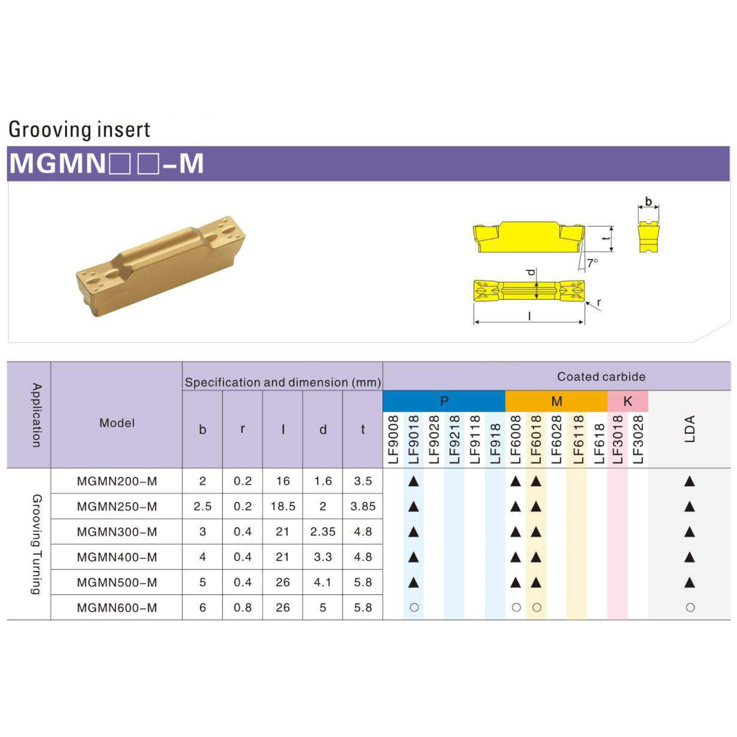Фото 2: MGMN 400 M TF618 пластина отрезная, канавочная DESKAR