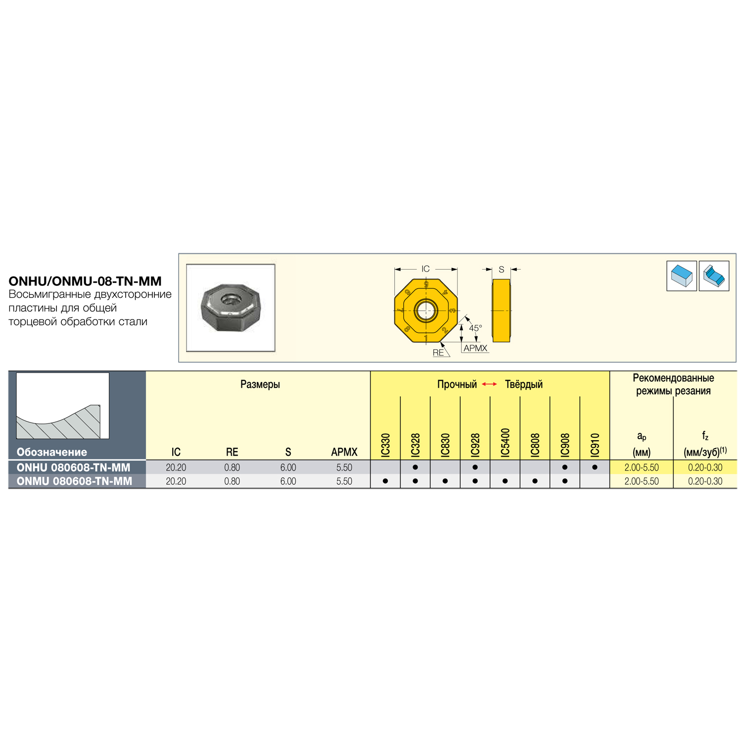 Фото 3: ONMU 080608 TN MM IC830 пластина для фрез