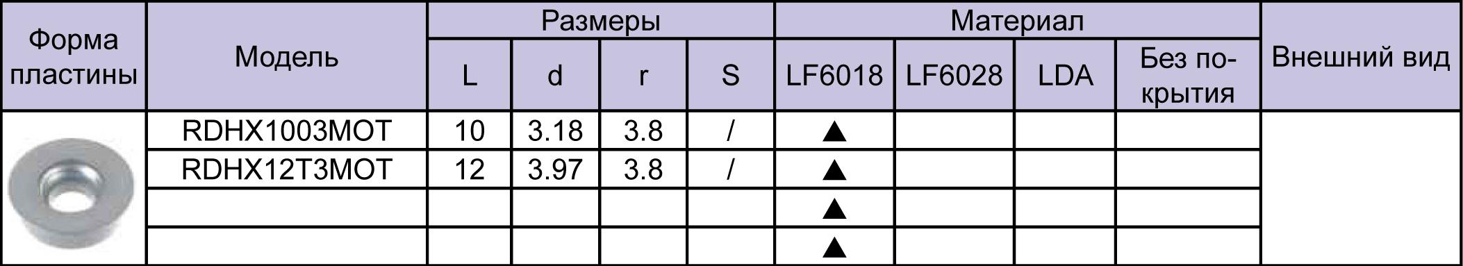Фото 2: RDHX 12T3MOT LF 6018 пластина фрезерная DESKAR