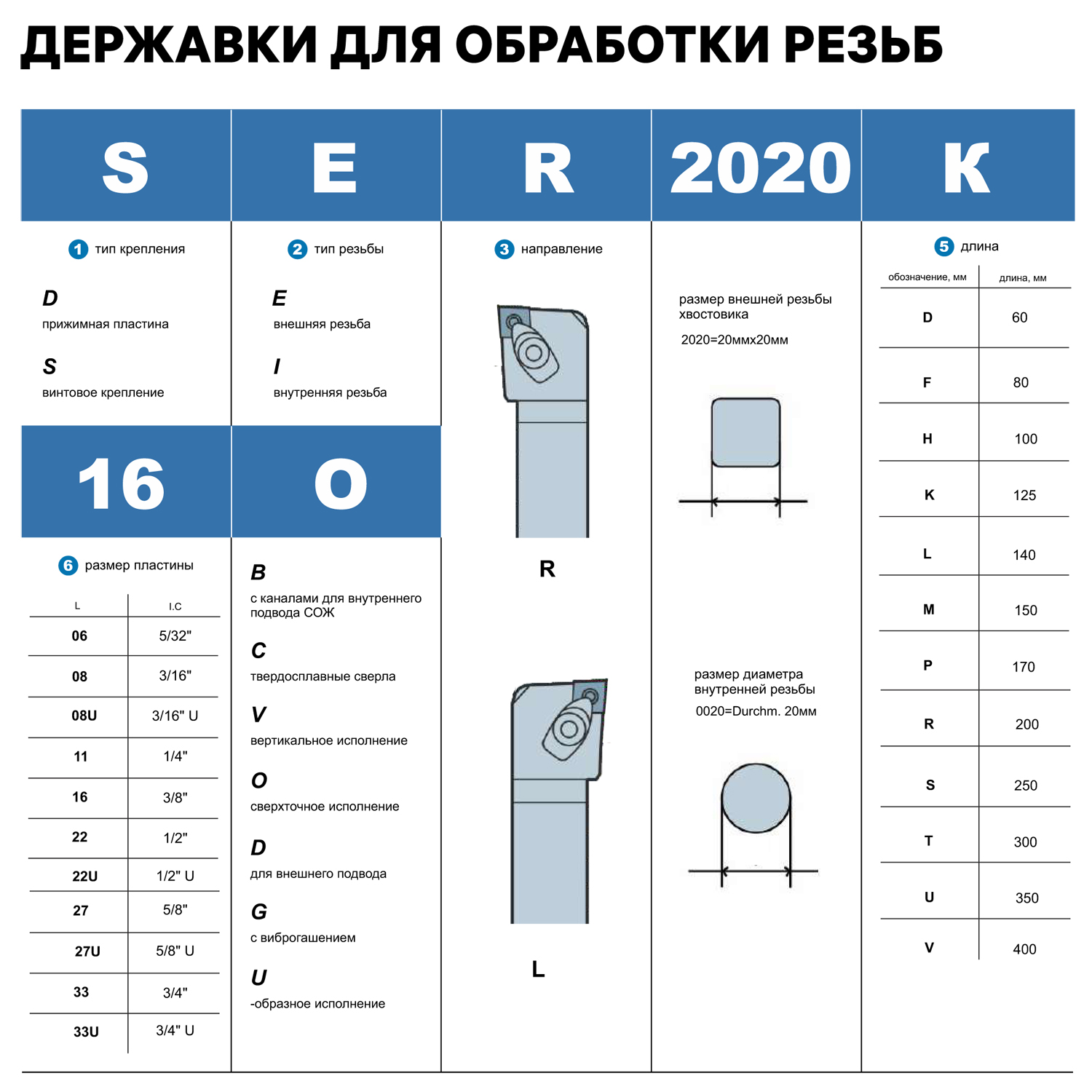 Фото 3: SER1616H16 державка резьбовая DESKAR