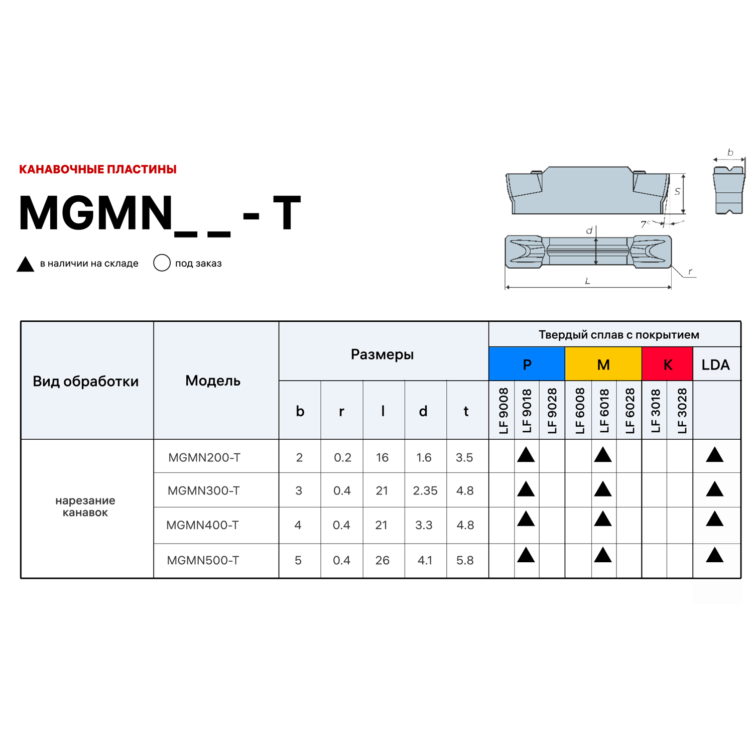 Фото 2: MGMN 250 T LF6018 пластина отрезная, канавочная DESKAR