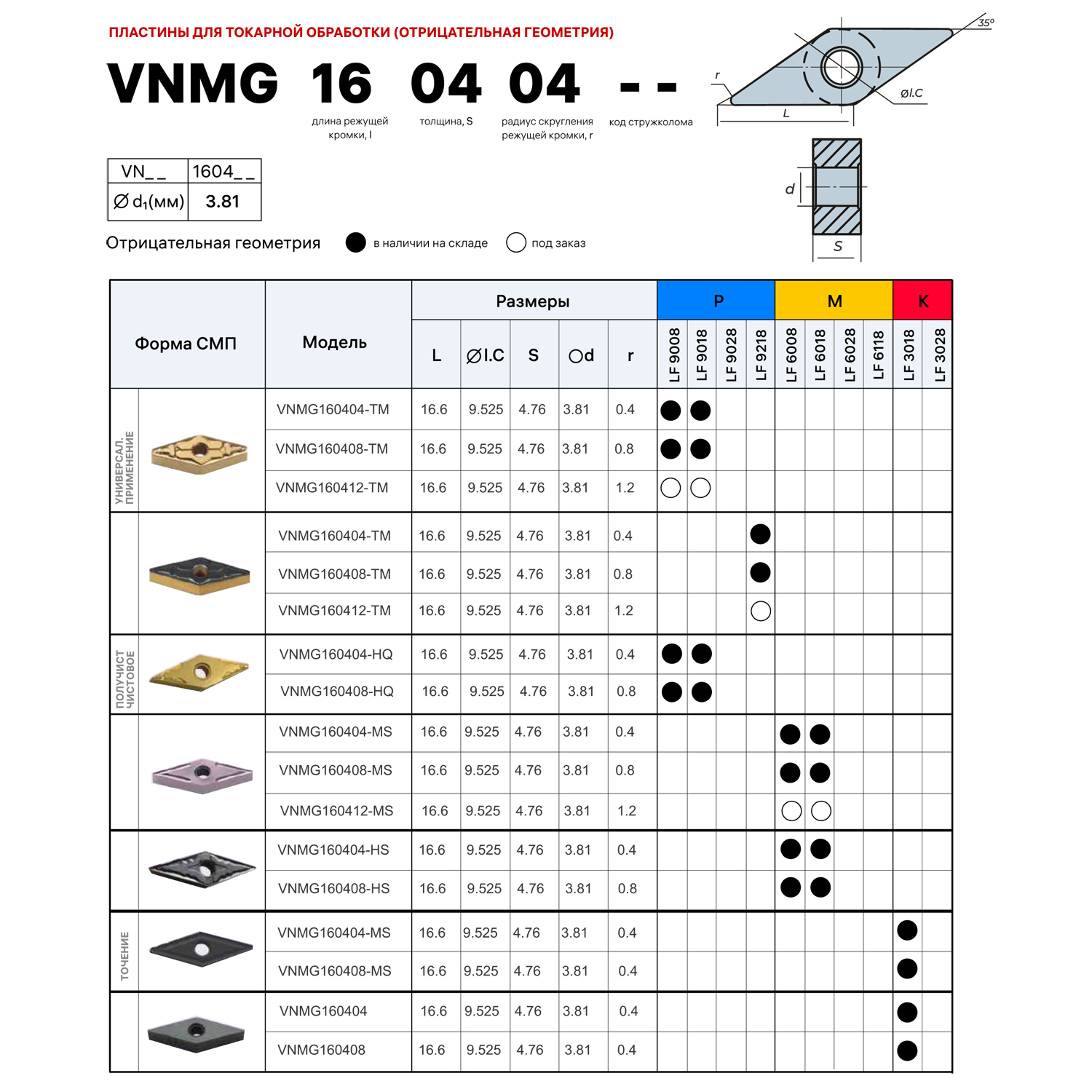 Фото 2: VNMG 160412 TM LF9028 пластина для точения DESKAR