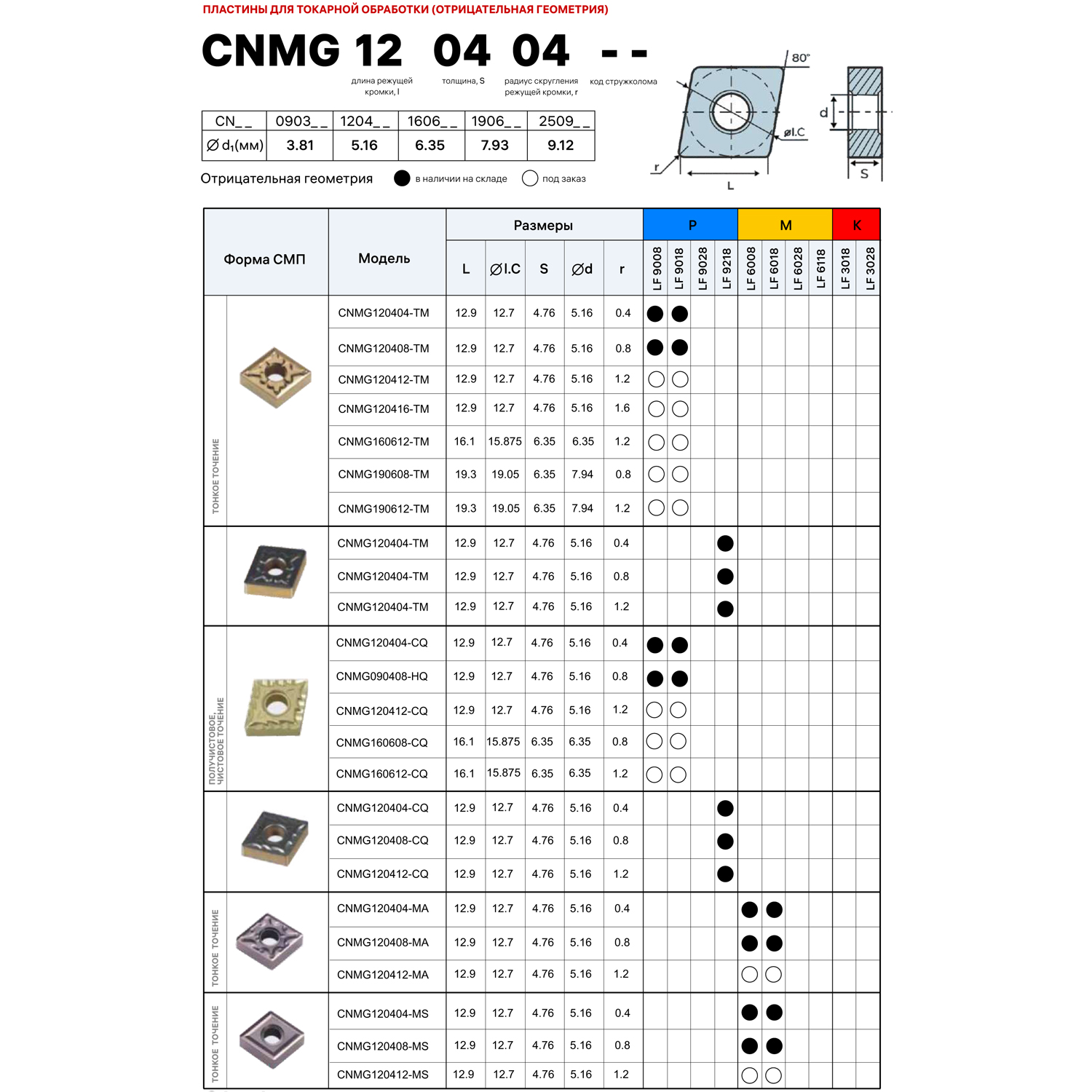 Фото 2: CNMG 120404 MS LF6018 пластина для точения DESKAR