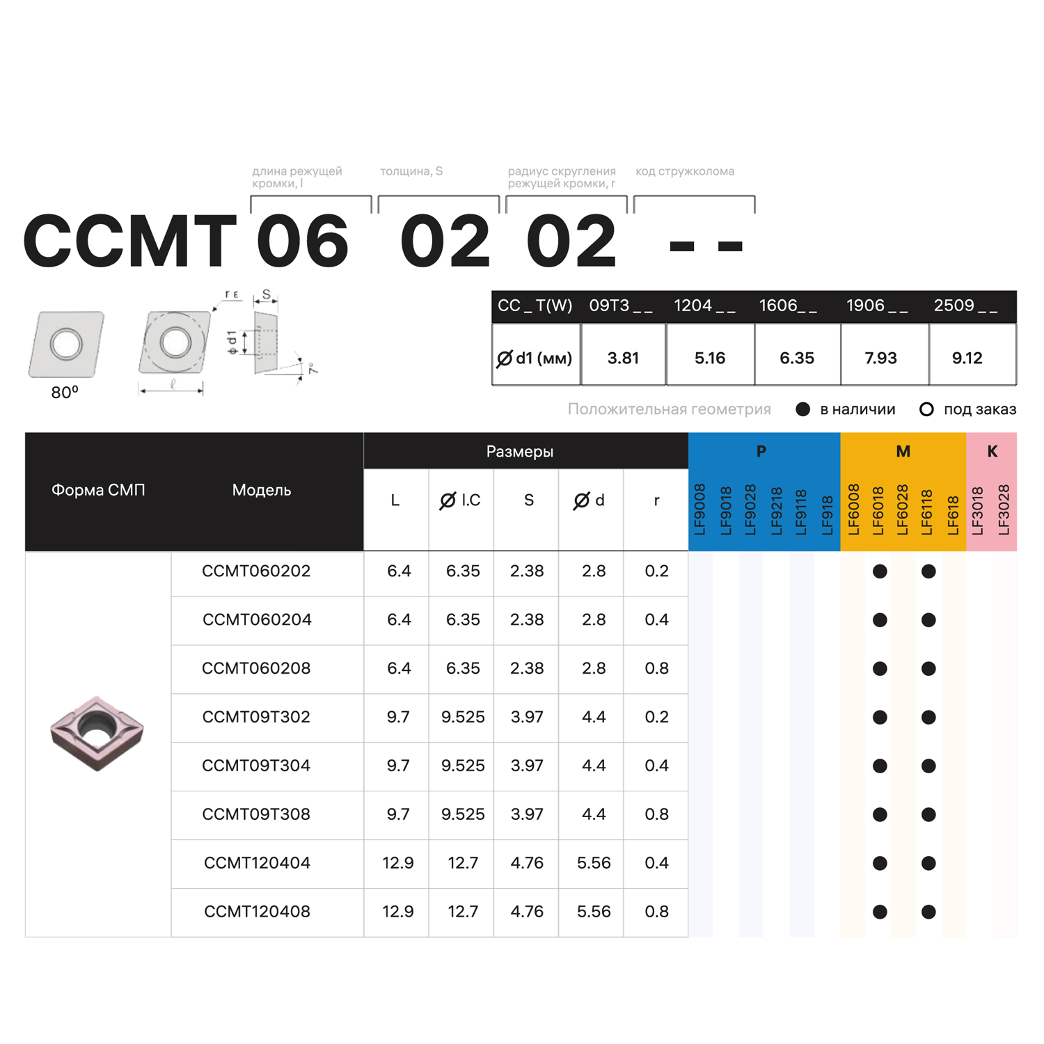 Фото 3: CCMT 060208 MP LF6018 пластина для точения DESKAR
