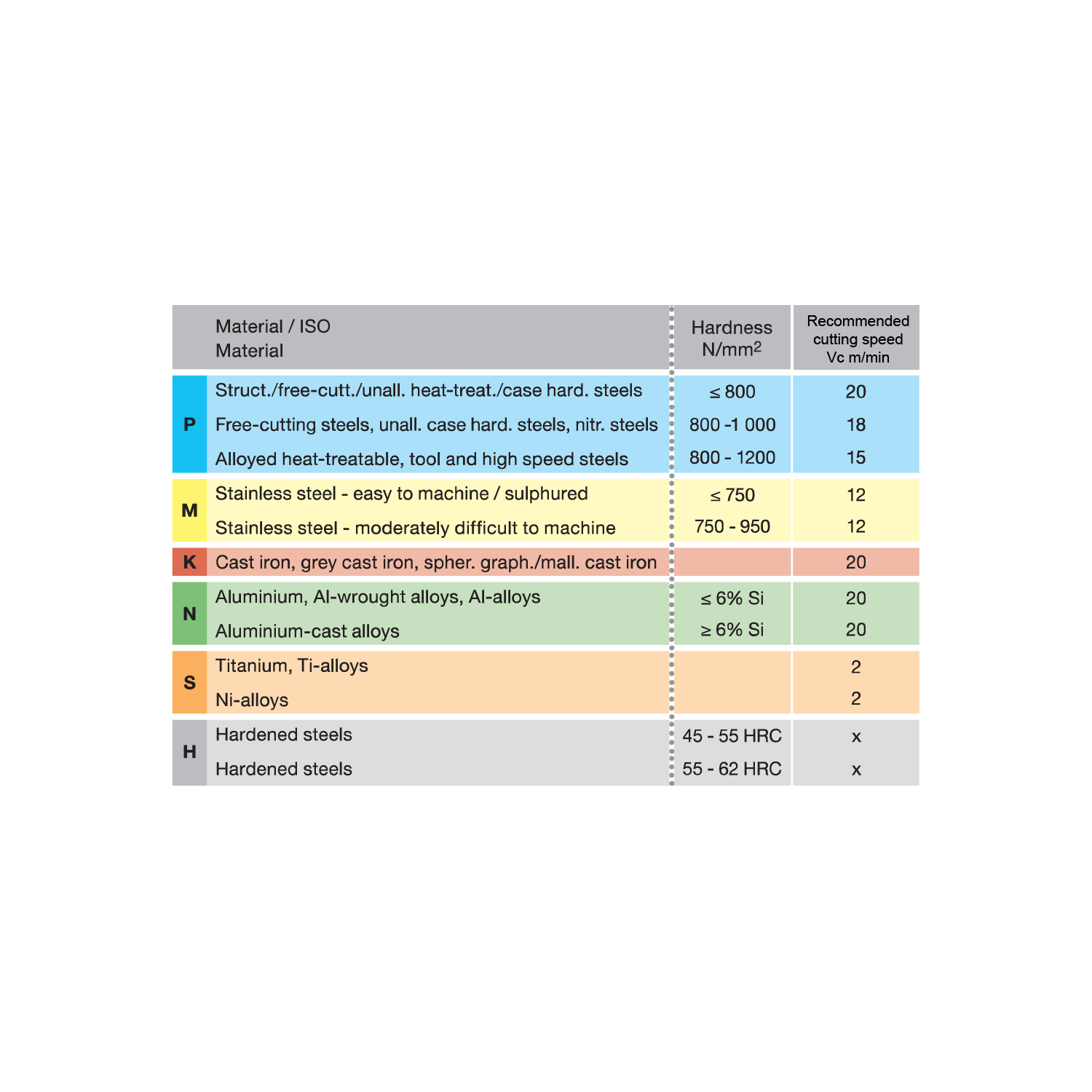 таблица скорости резания для метчика машинного m 4449 5.000 m5