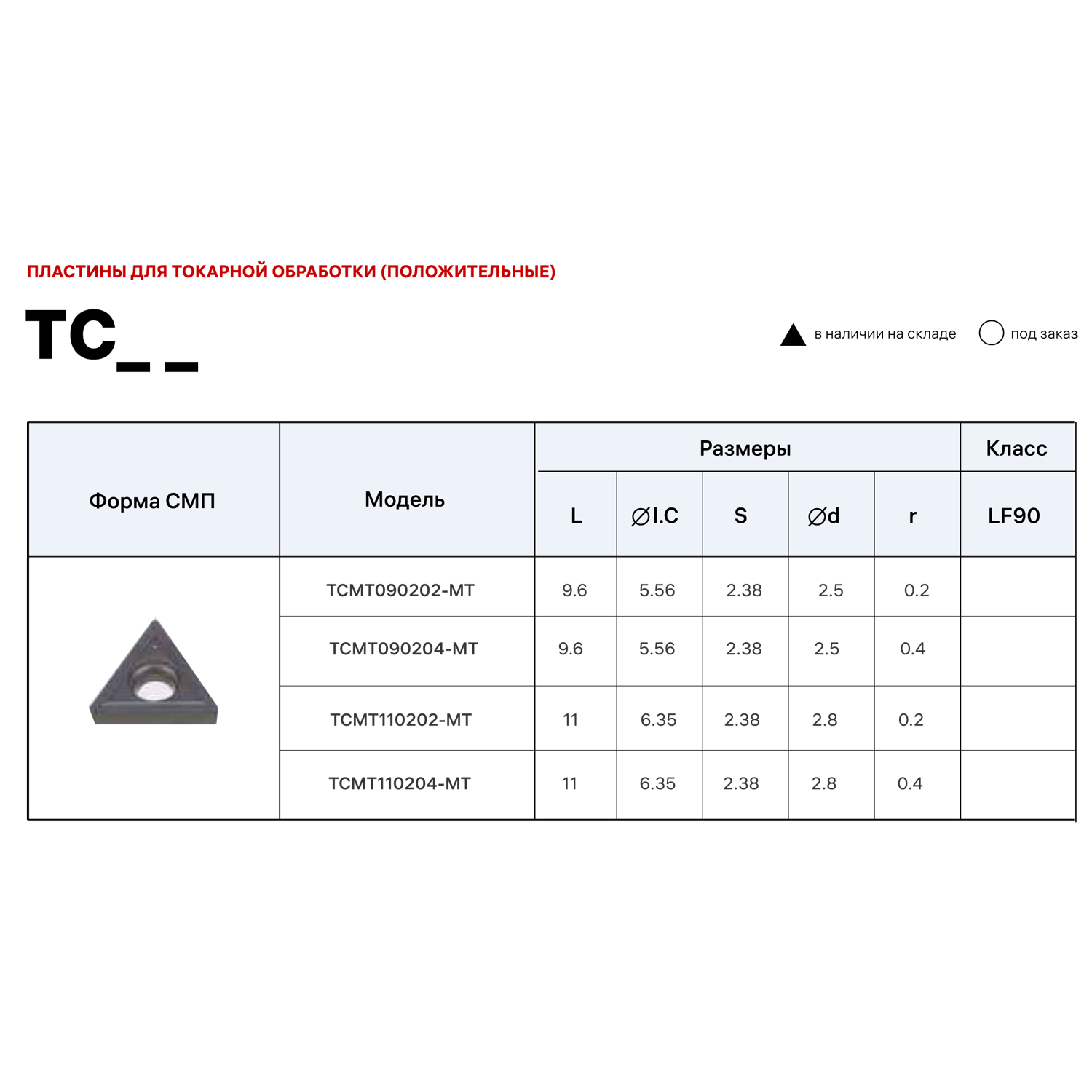Фото 4: TCMT 110204 MT LF90 пластина для точения DESKAR