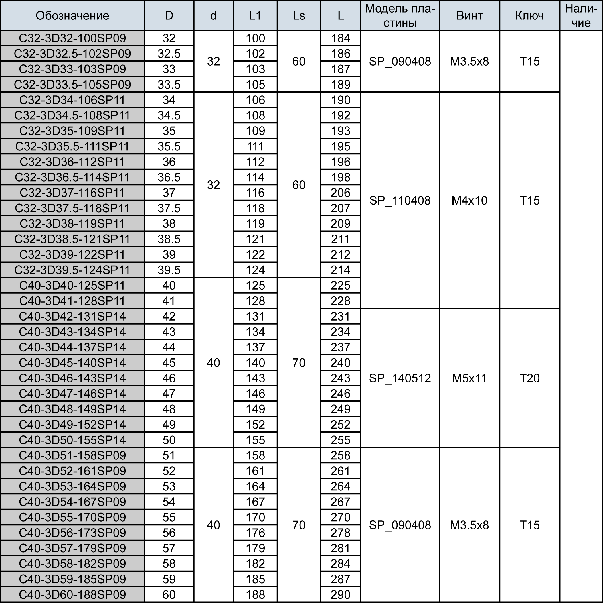 Фото 2: C40-3D40-125SP11 корпусное сверло под пластину Weila (DESKAR)