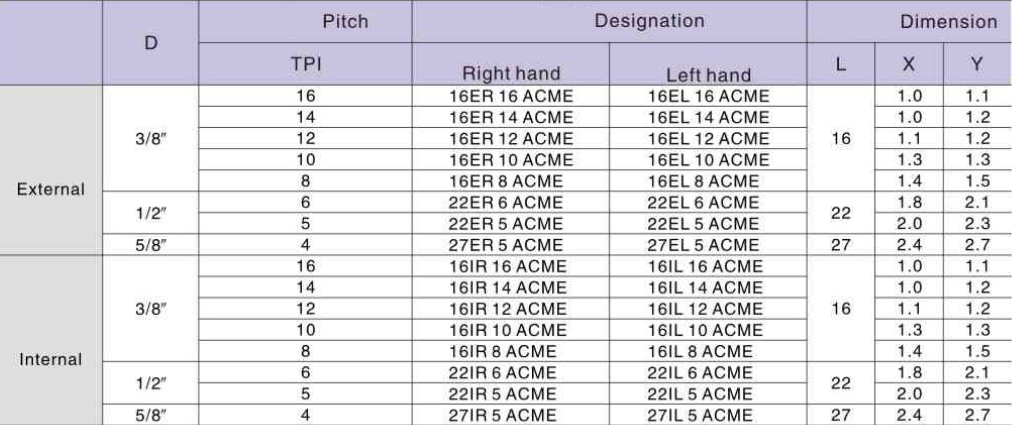 Фото 2: 22IR 6 ACME LDA пластина резьбовая DESKAR