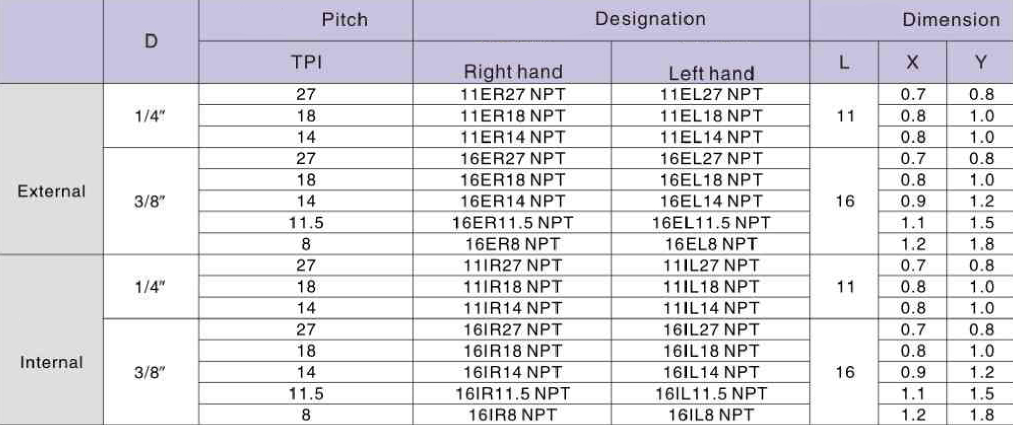 Фото 2: 16IR 14NPT LDA пластина резьбовая DESKAR