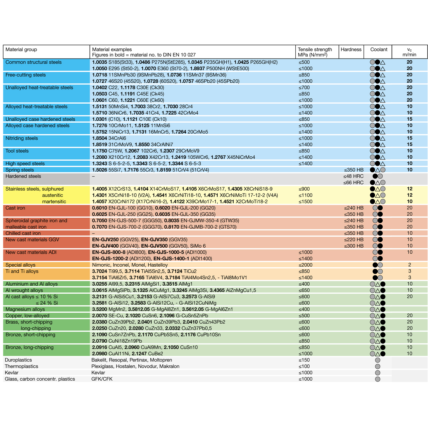 4219 18.007 m18х1,5 таблица скорости резания для метчика машинного m