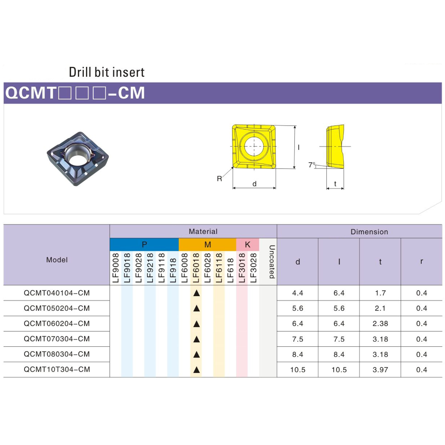 Фото 2: QCMT050204 CM LF6018S пластина для сверла DESKAR