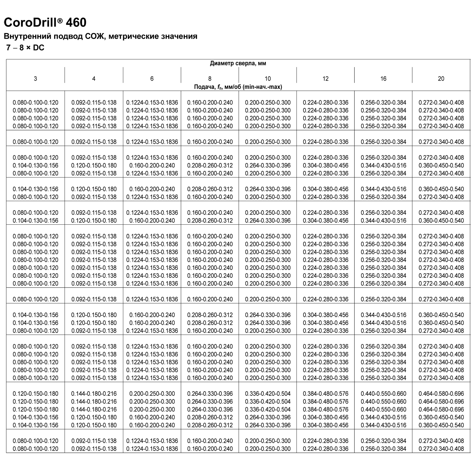 460.1-0930-070a1-xm gc34 таблица режимов резания лист 2