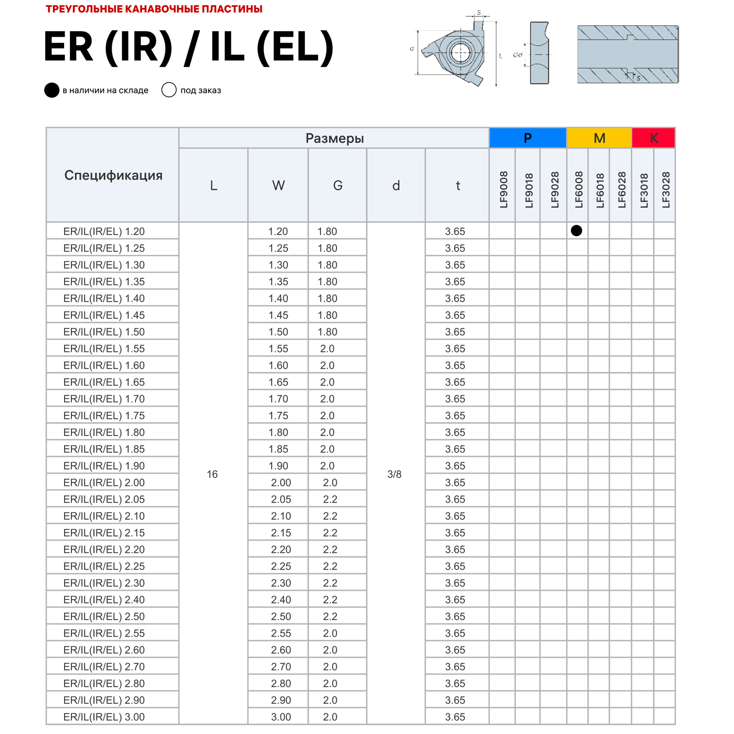 Фото 2: 16ER IL 2.15 LF6018 пластина отрезная, канавочная DESKAR