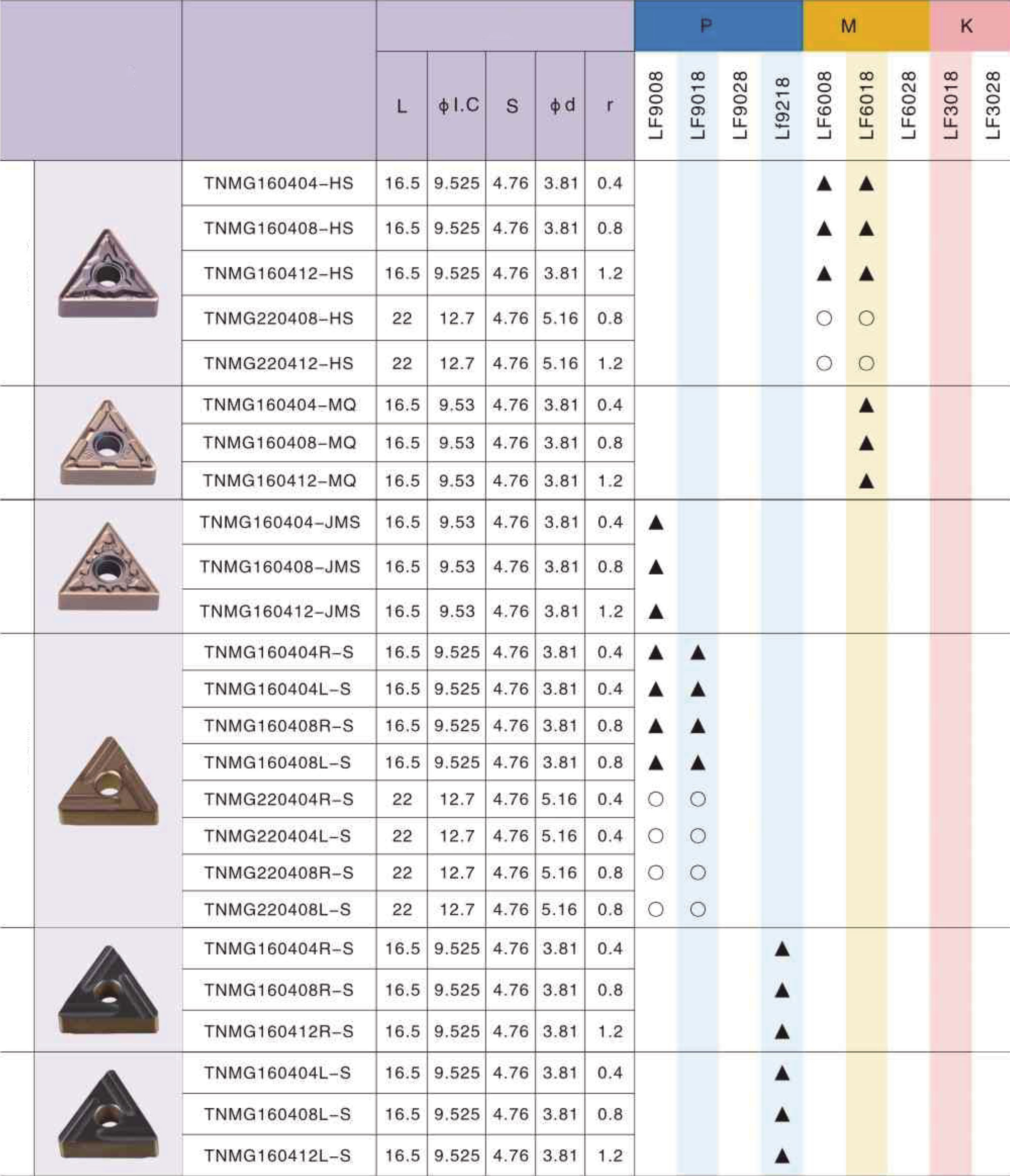 Фото 2: TNMG 160408 MQ LF6018 пластина для точения DESKAR