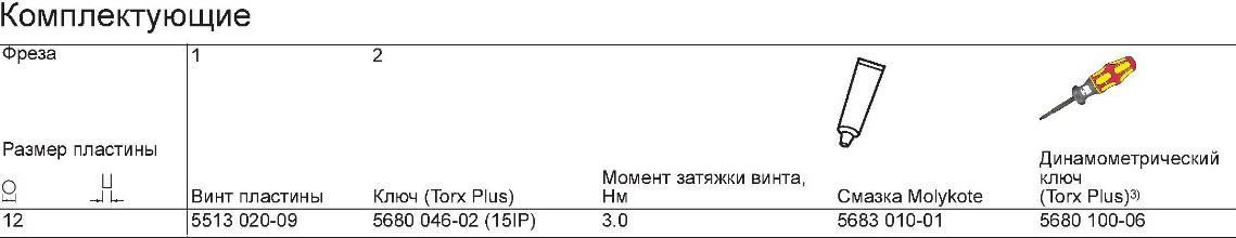 Фото 3: R300-032-A25-12H фреза со сменными пластинами