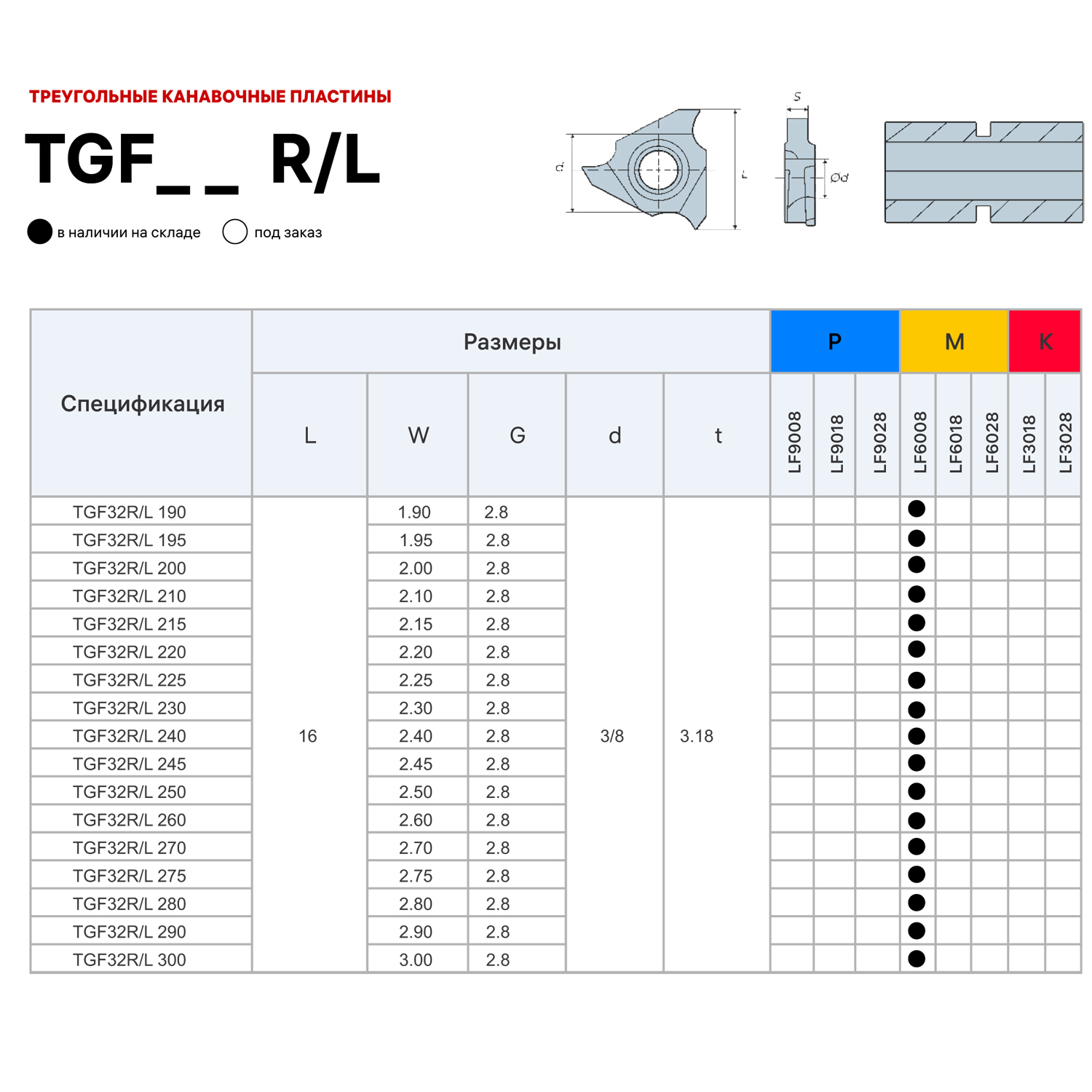 Фото 2: TGF32R 260 LDA пластина отрезная, канавочная DESKAR
