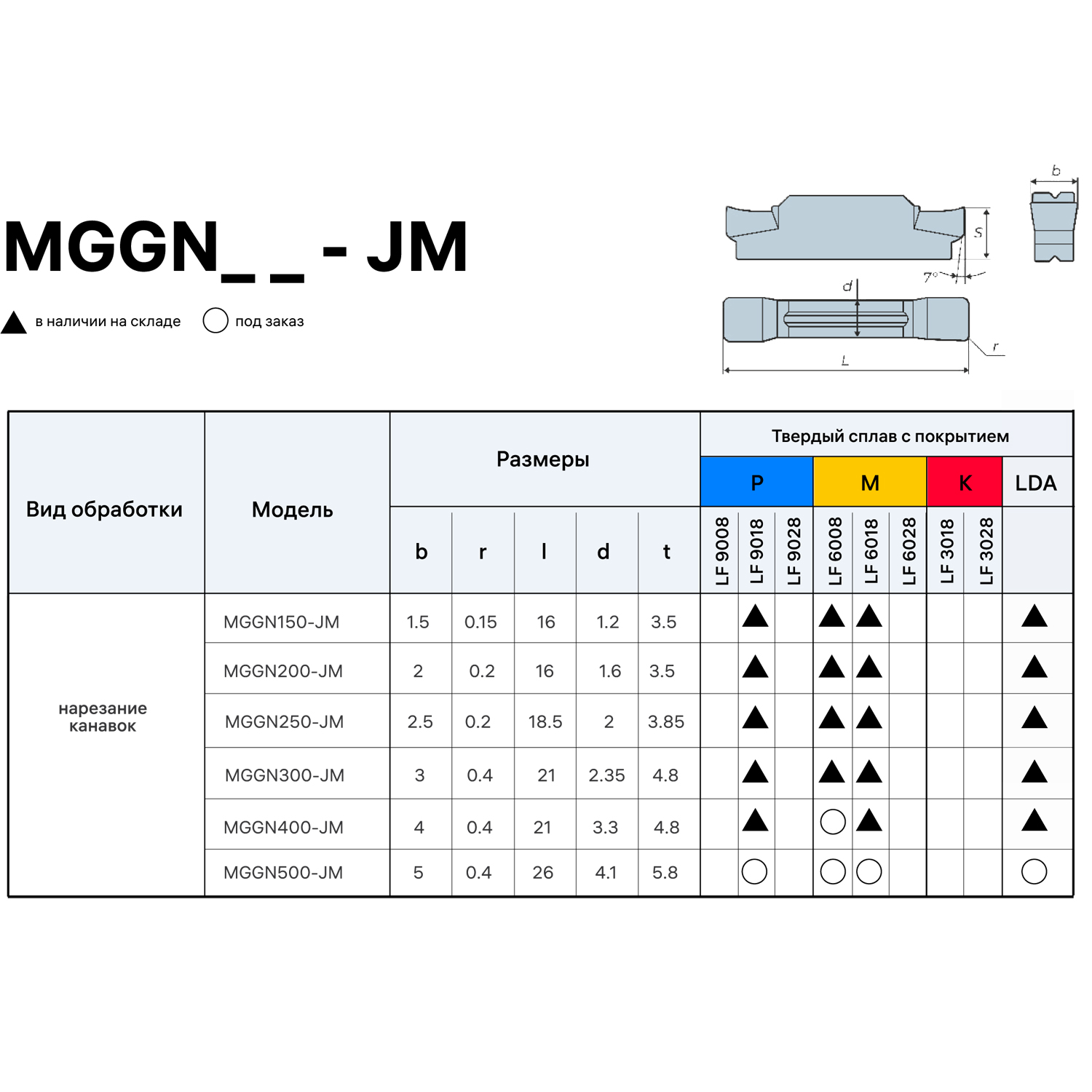 Фото 2: MGGN 500 JM K10 пластина отрезная, канавочная DESKAR