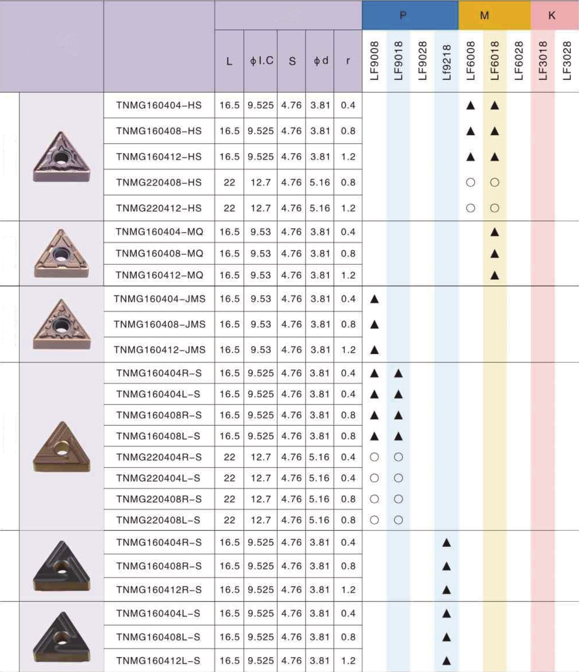 Фото 2: TNMG 160408 L S LF9018 пластина для точения DESKAR