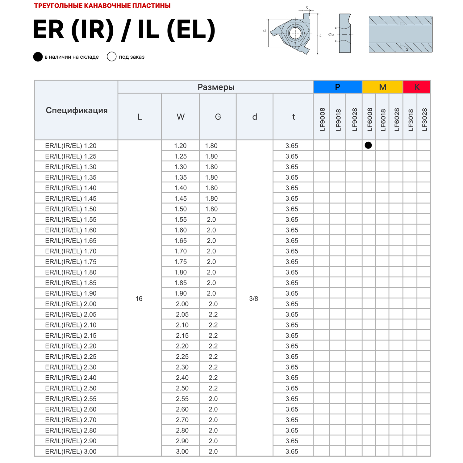 Фото 2: 16IR EL 2.9 LF6018 пластина отрезная, канавочная DESKAR