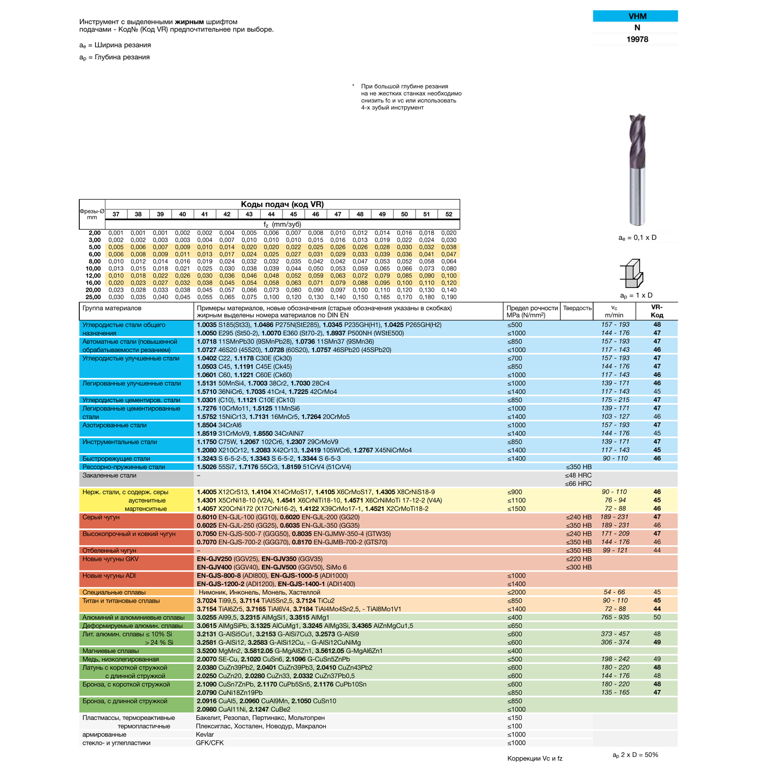 Фото 3: 19978 6.000 фреза