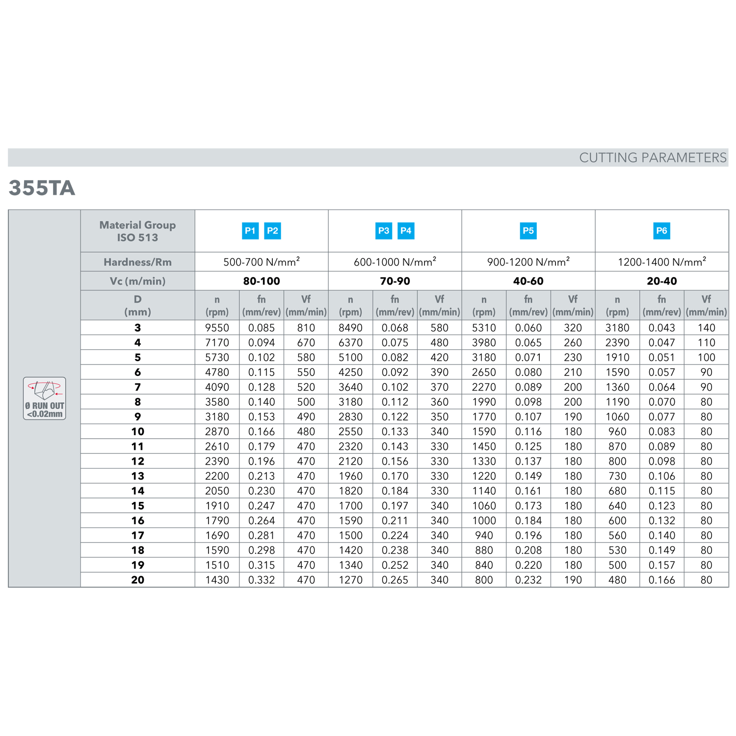 355ta0960 таблица режимов резания лист 1