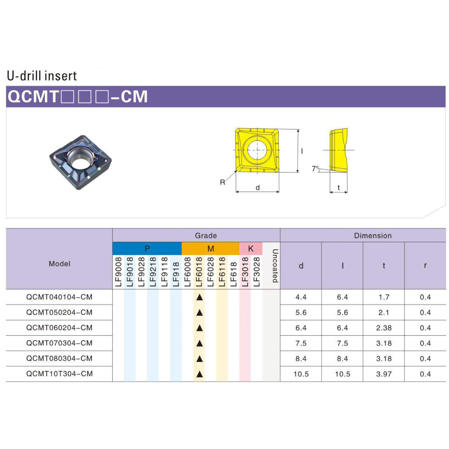 Фото 2: QCMT080304 CM LF6018S пластина для сверла DESKAR